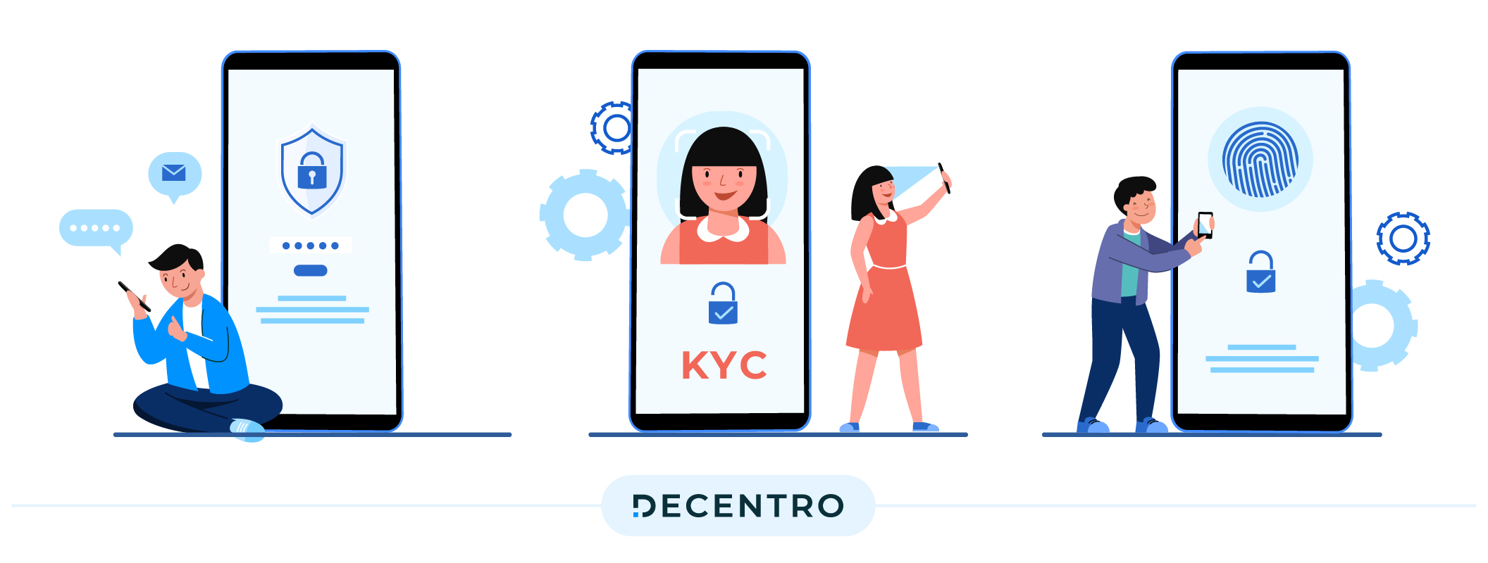 The need for KYC 
