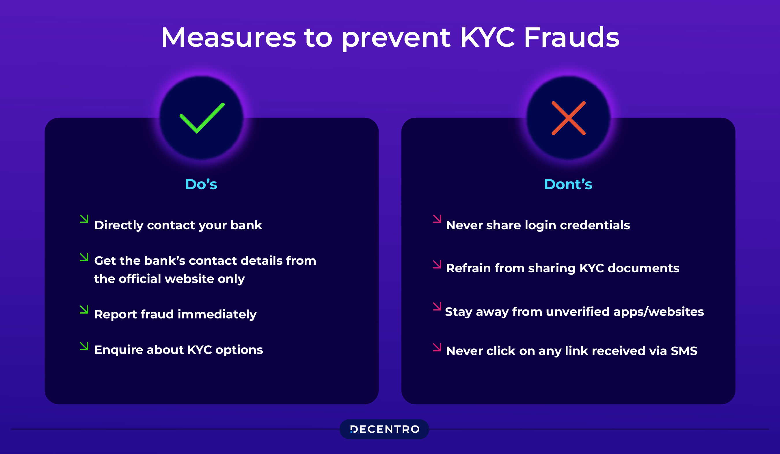 Dos and Dont's of KYC frauds