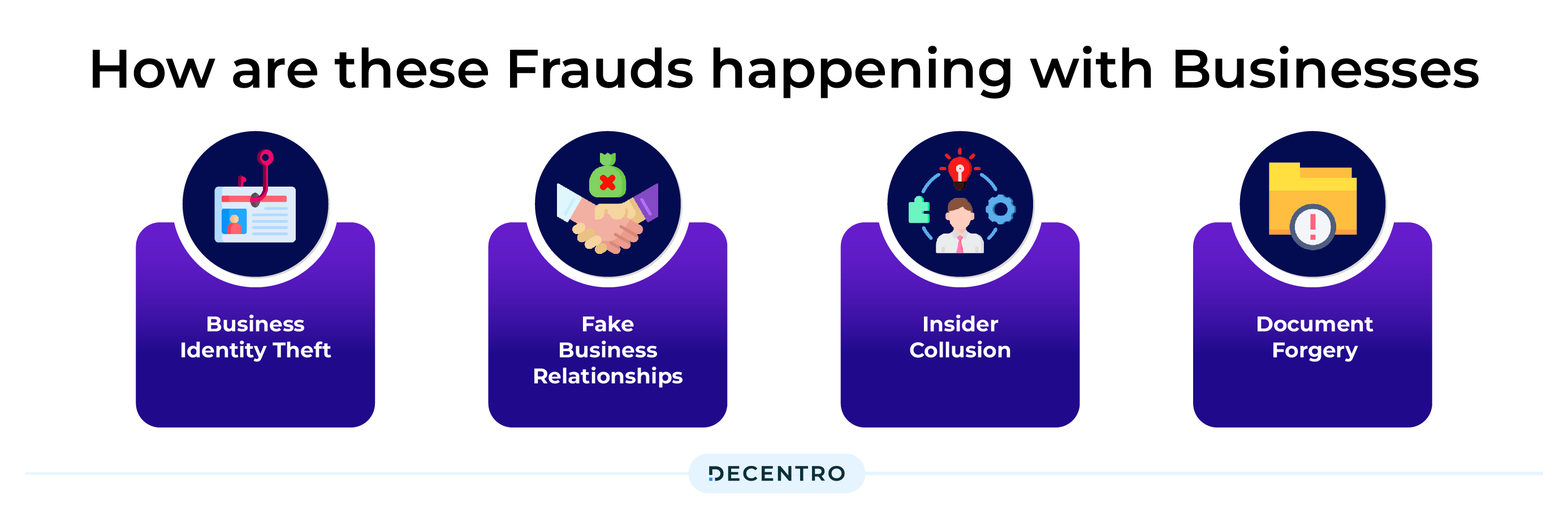 Frauds from Business perspective
