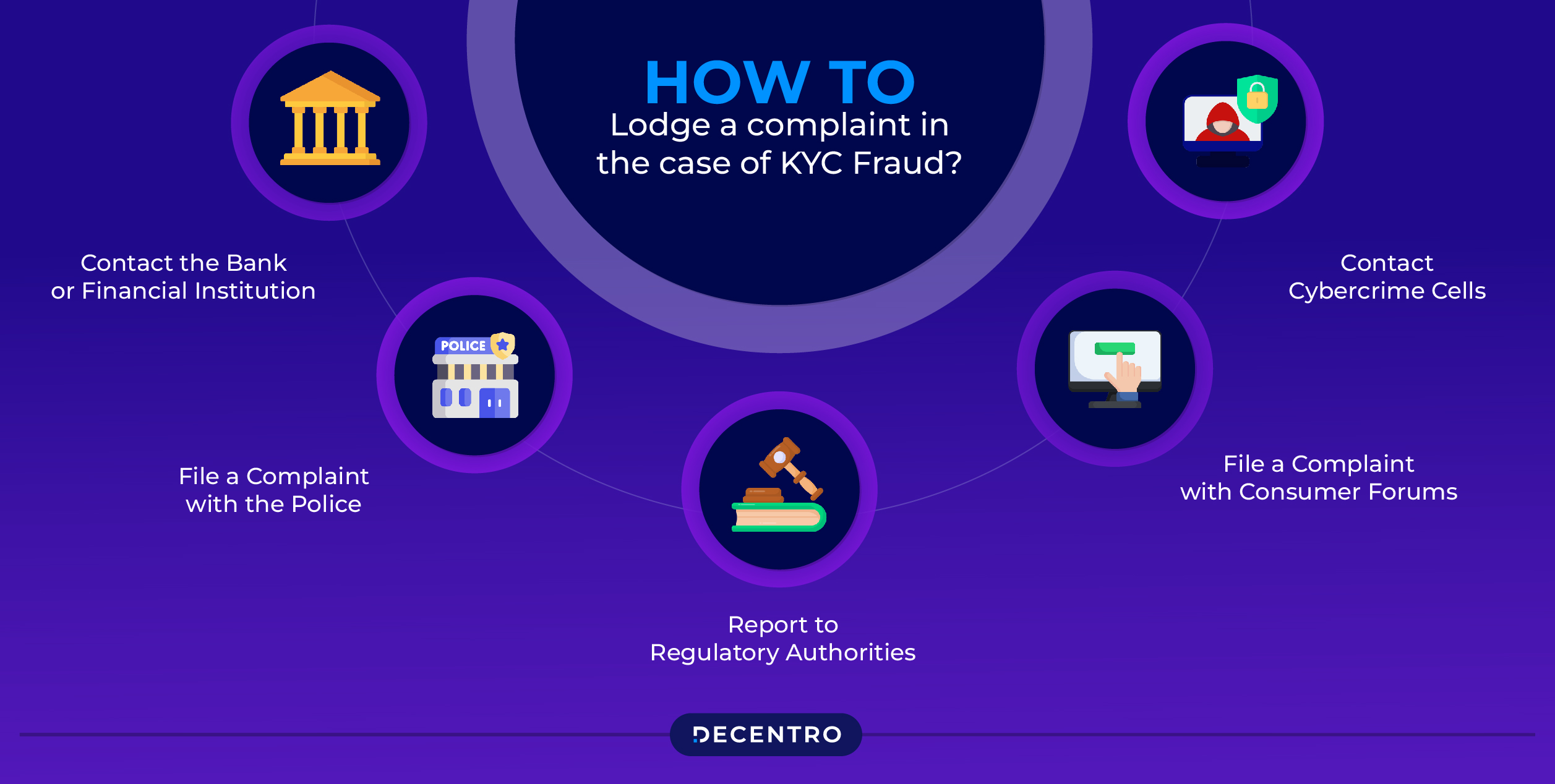 How to lodge a complaint in the case of KYC Fraud?