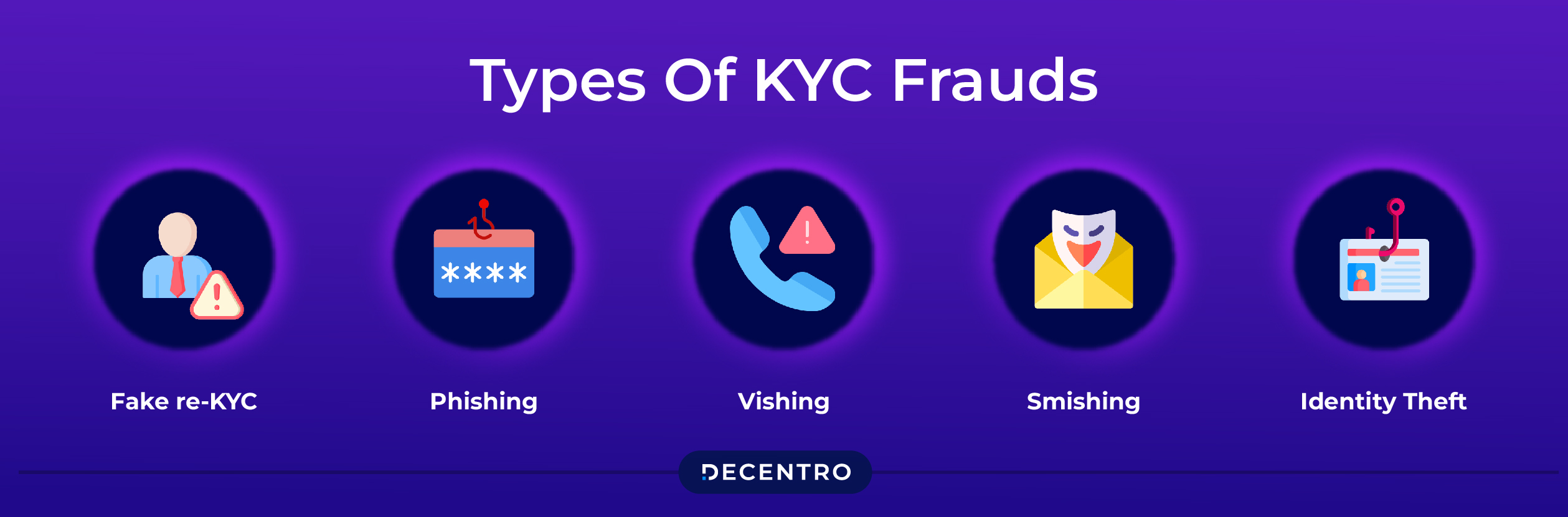 Types of KYC frauds