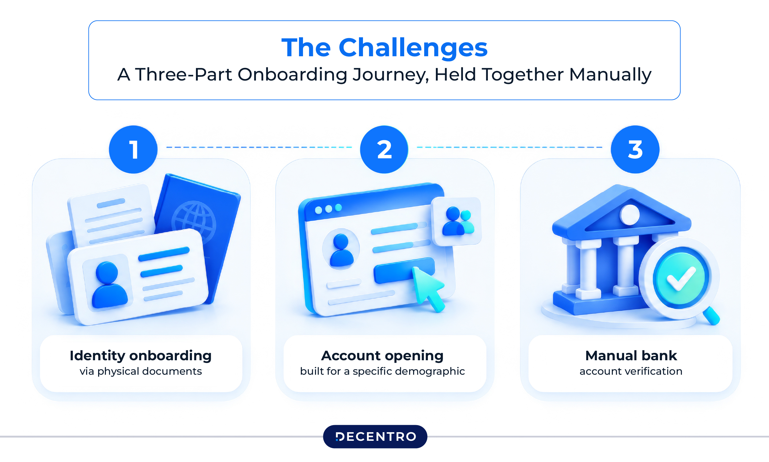 Three verification and data challenges at once