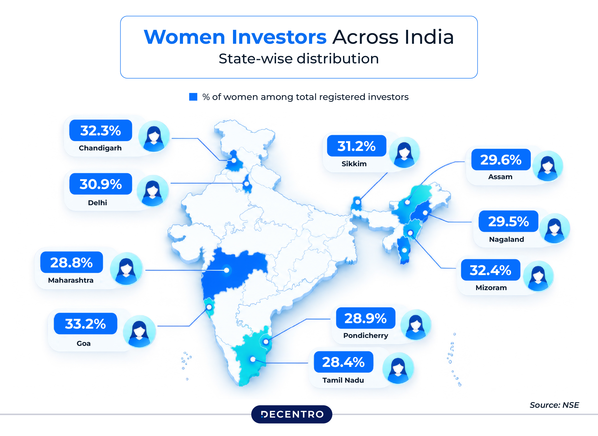 Women Investors Across India - State wise distribution