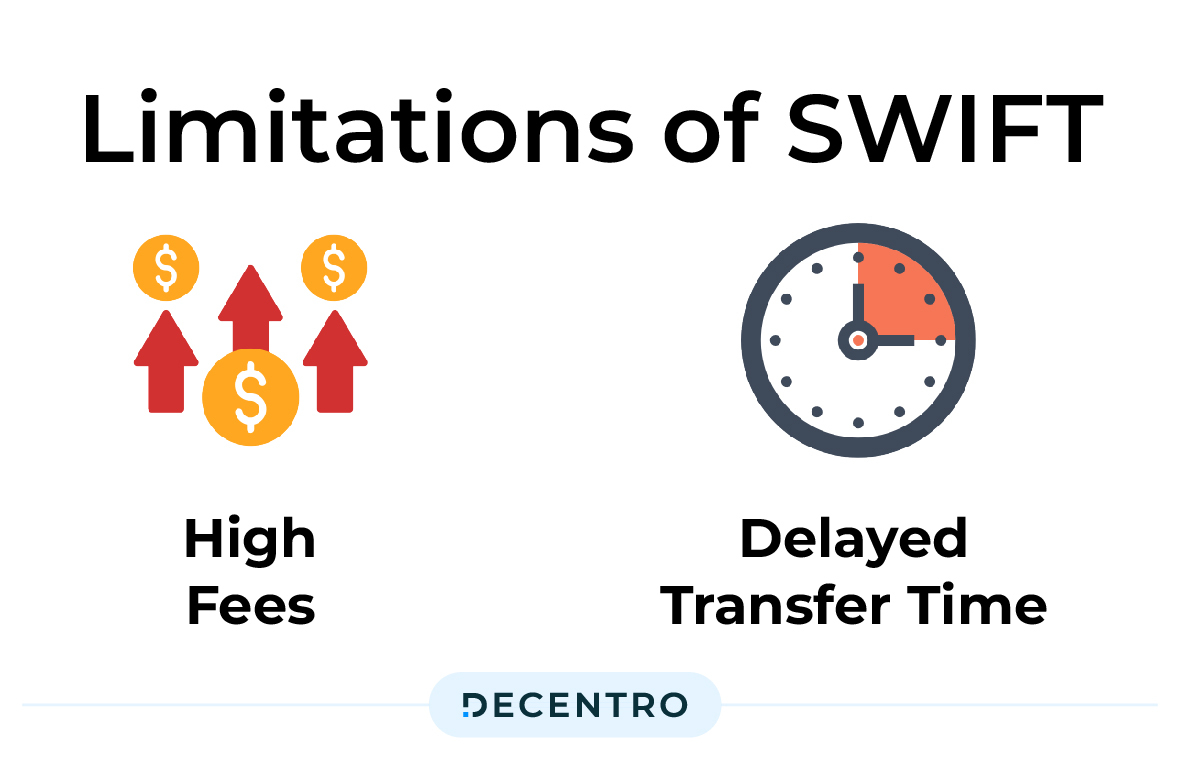 Limitations of SWIFT