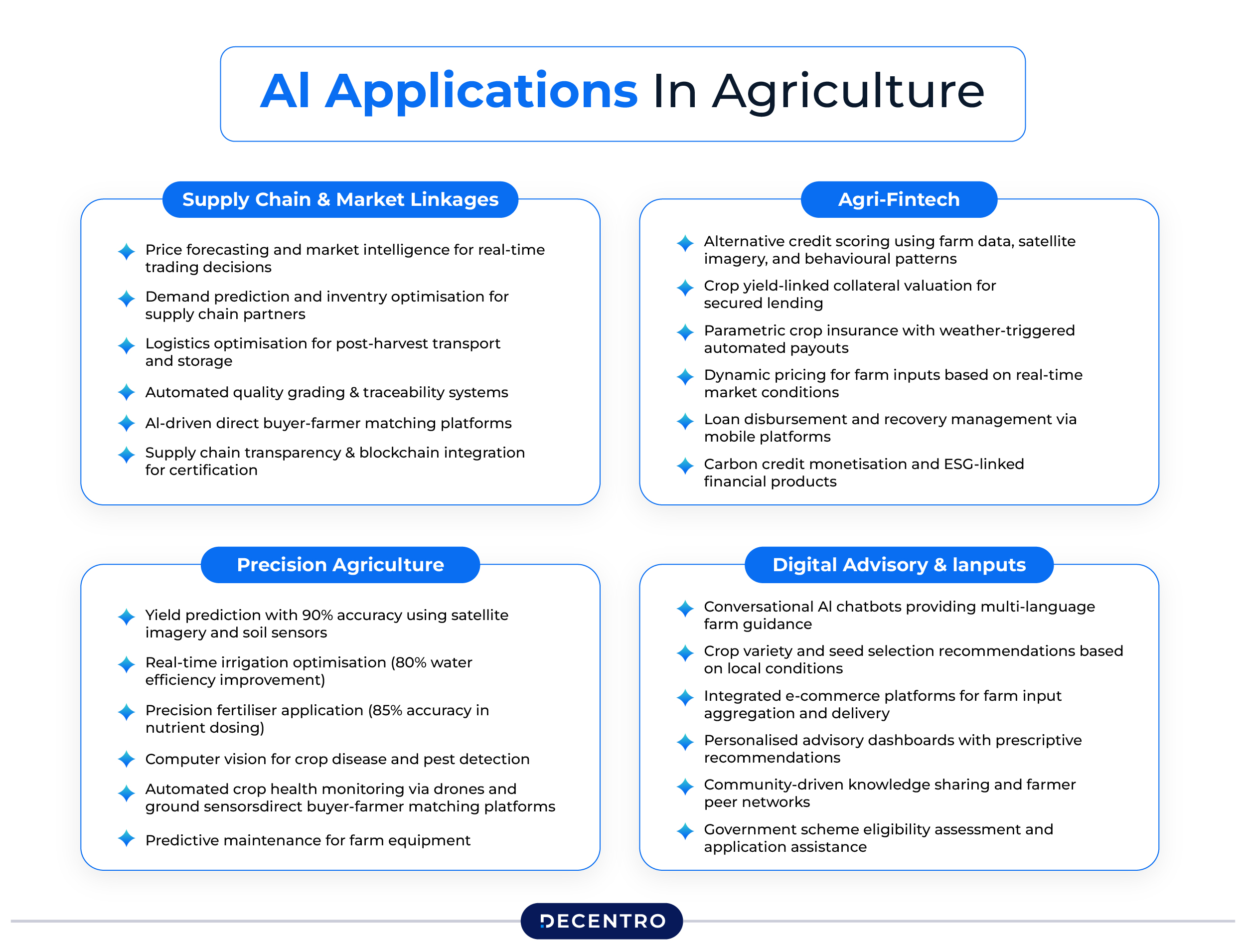 The AI push in the sector