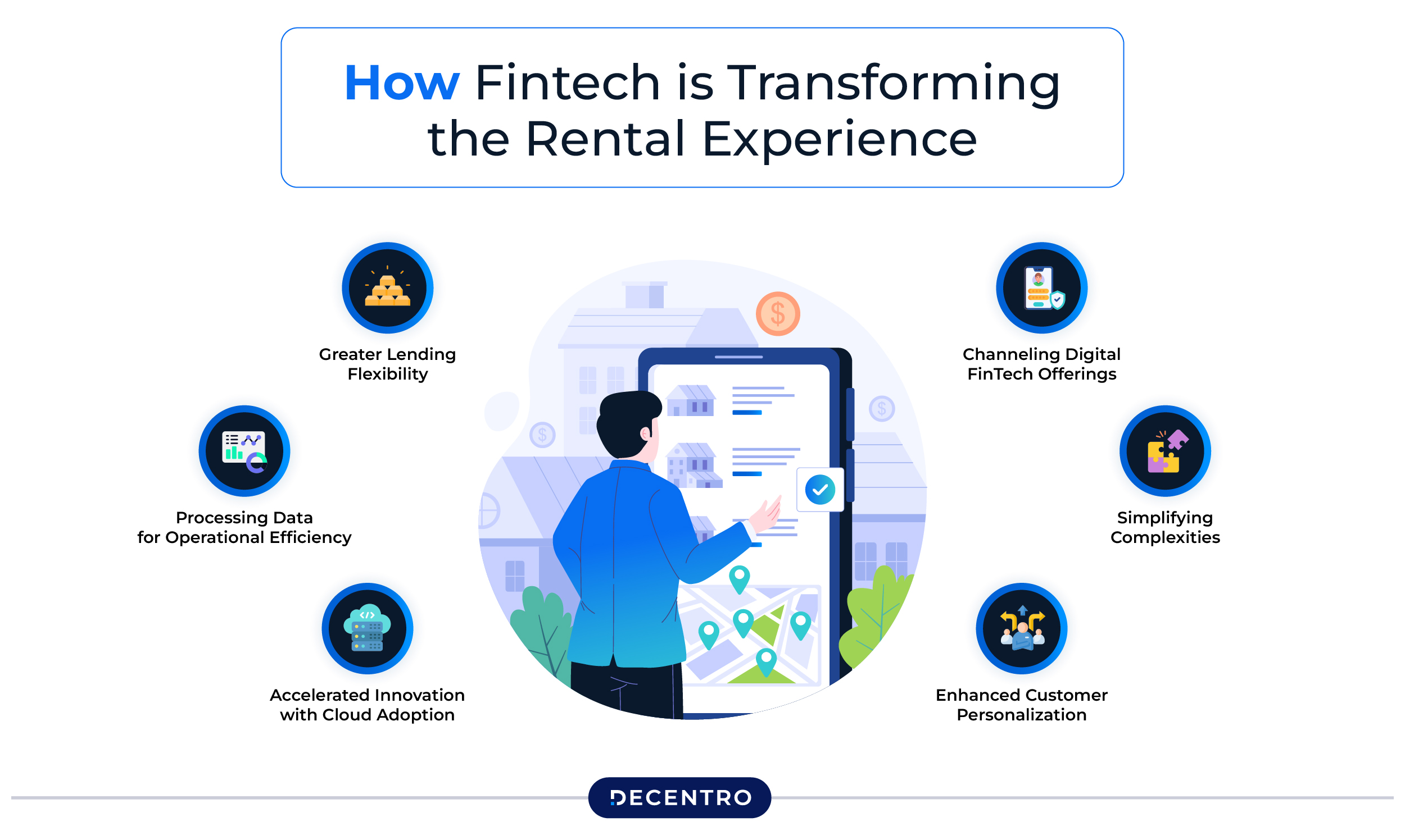 How Fintech is Transforming the Rental Experience