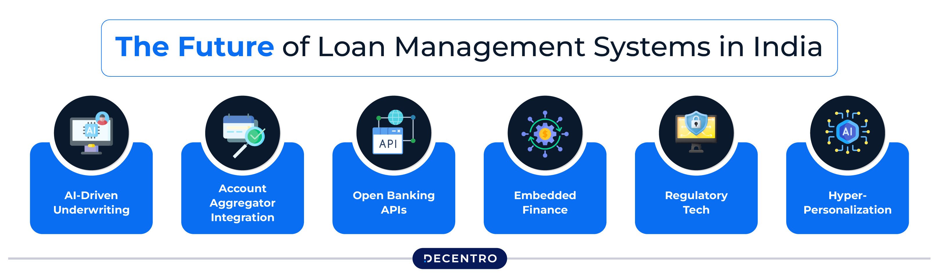 The Future of Loan Management Systems in India