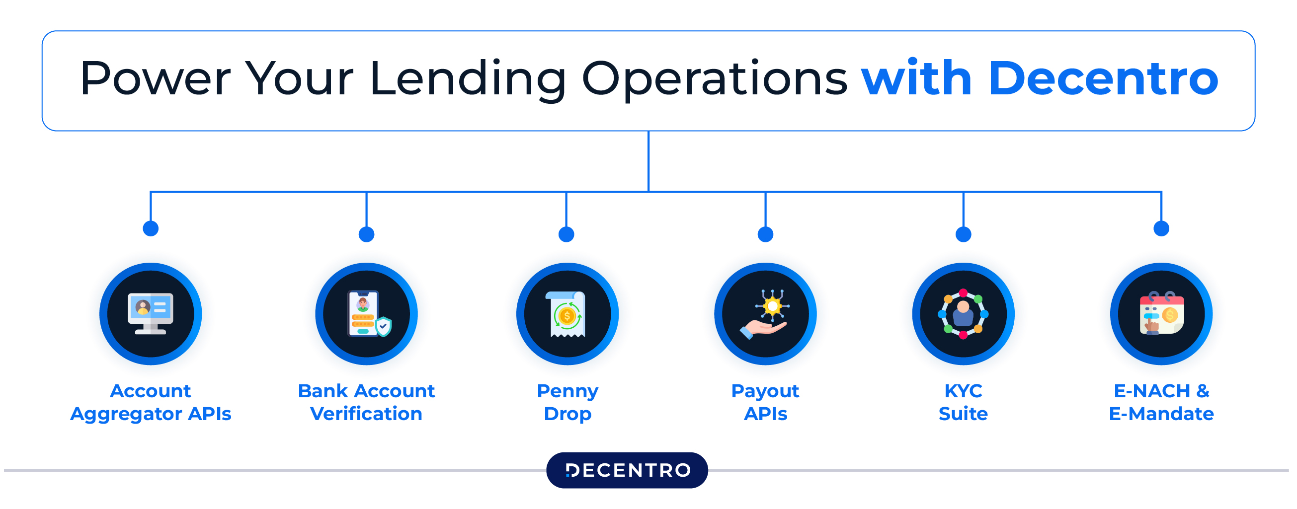 Power Your Lending Operations with Decentro