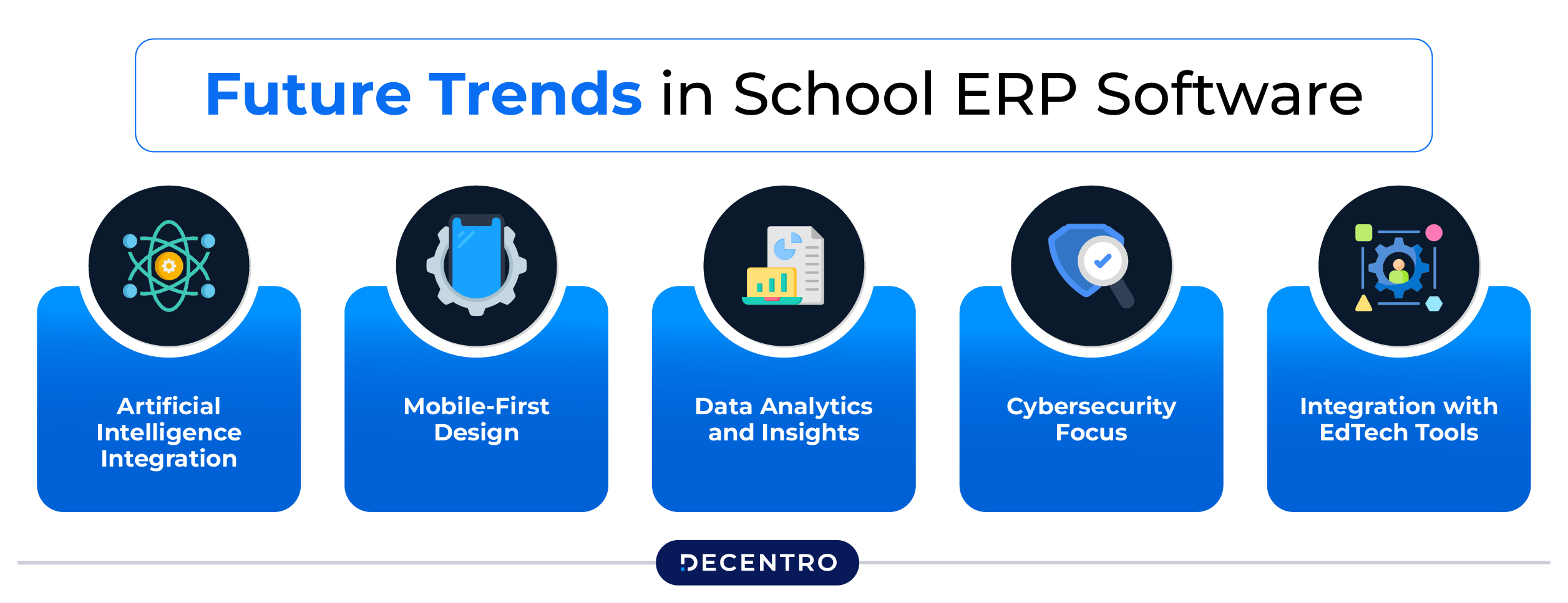 Future Trends in School ERP Software
