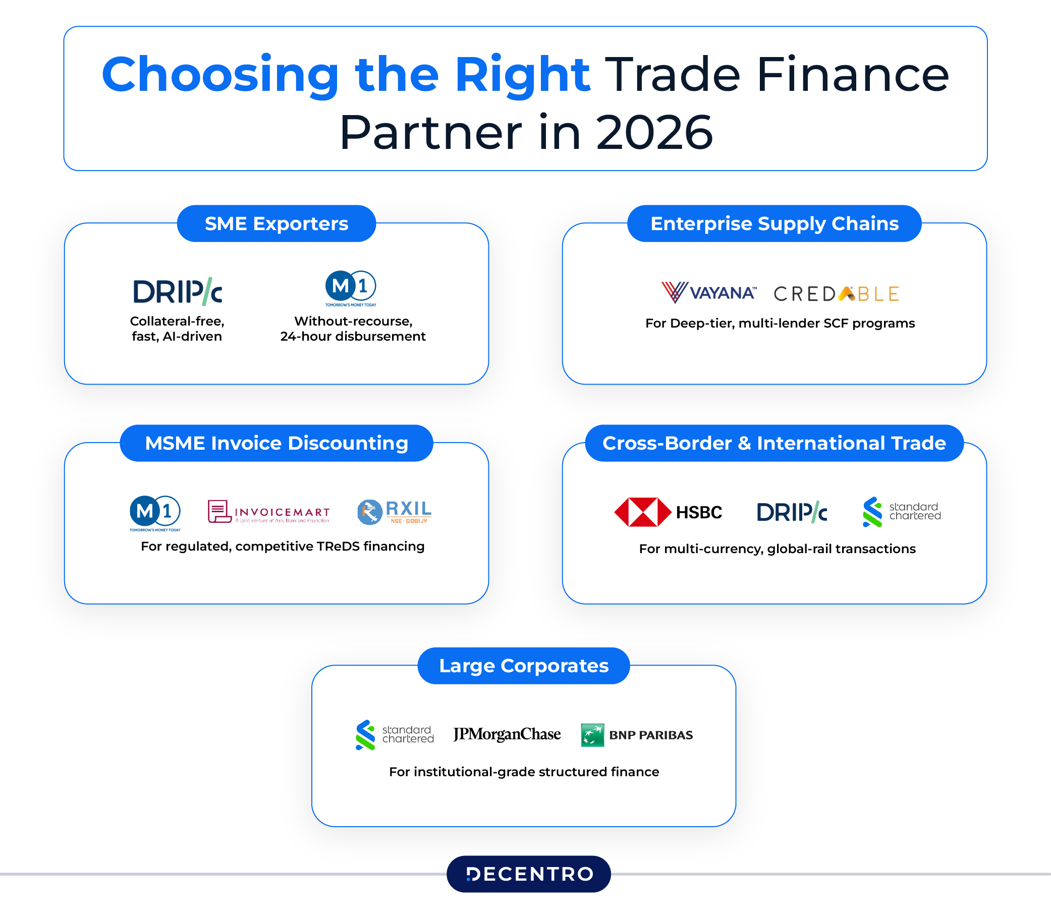 Choosing the Right Trade Finance Partner in 2026
