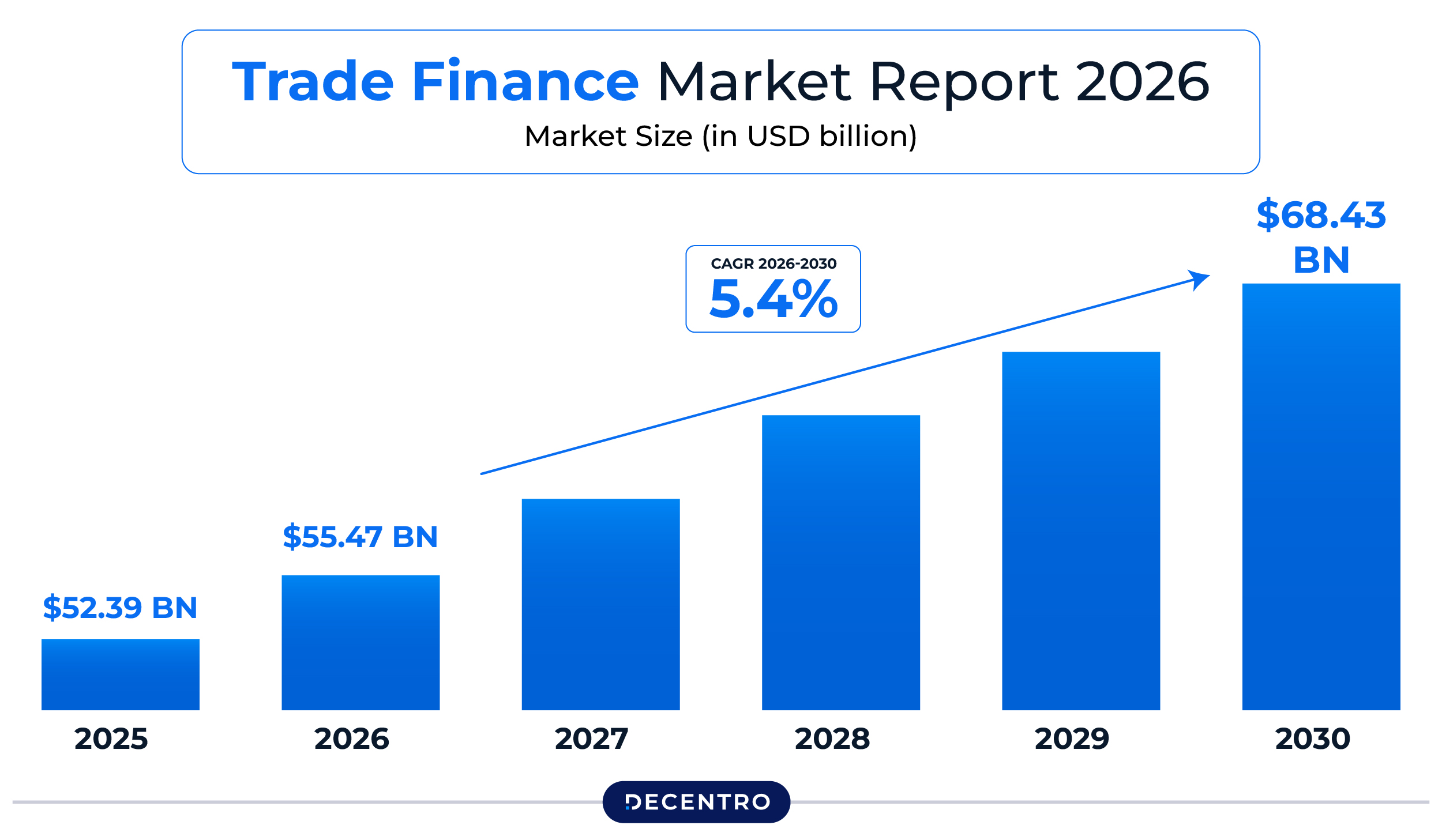 Trade Finance Market Numbers