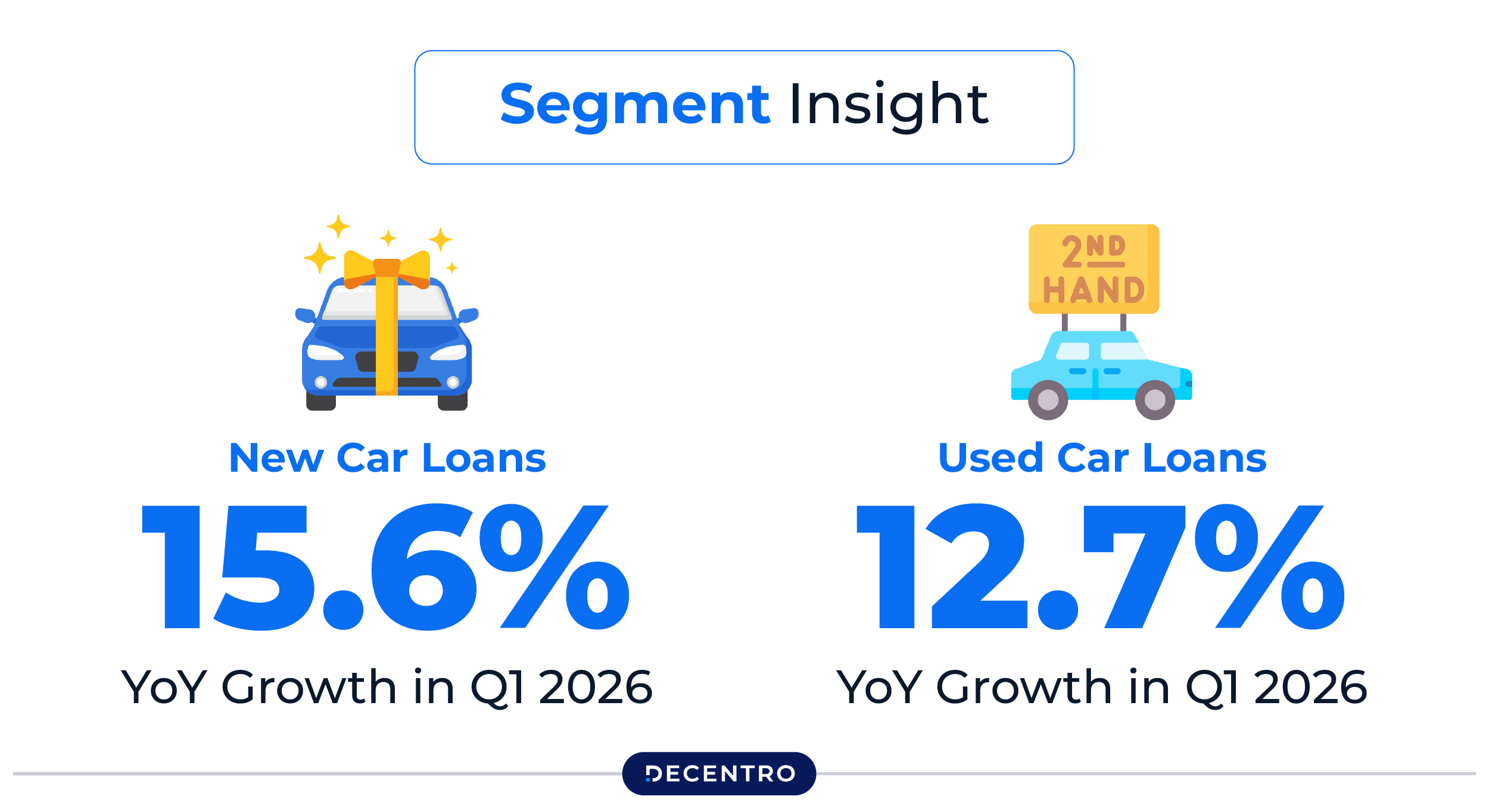 Used car loans segment insight