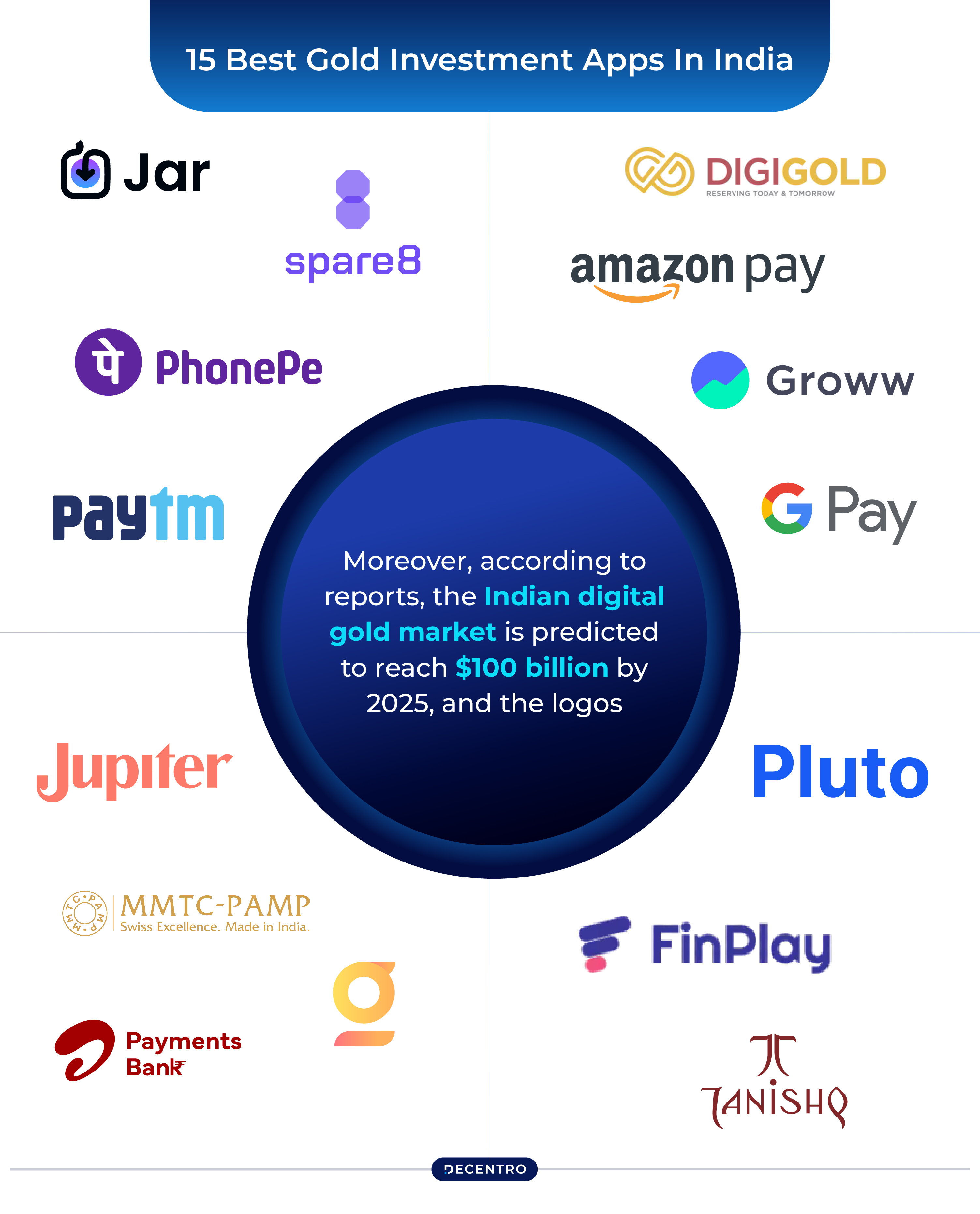 Digital Gold ecosystem