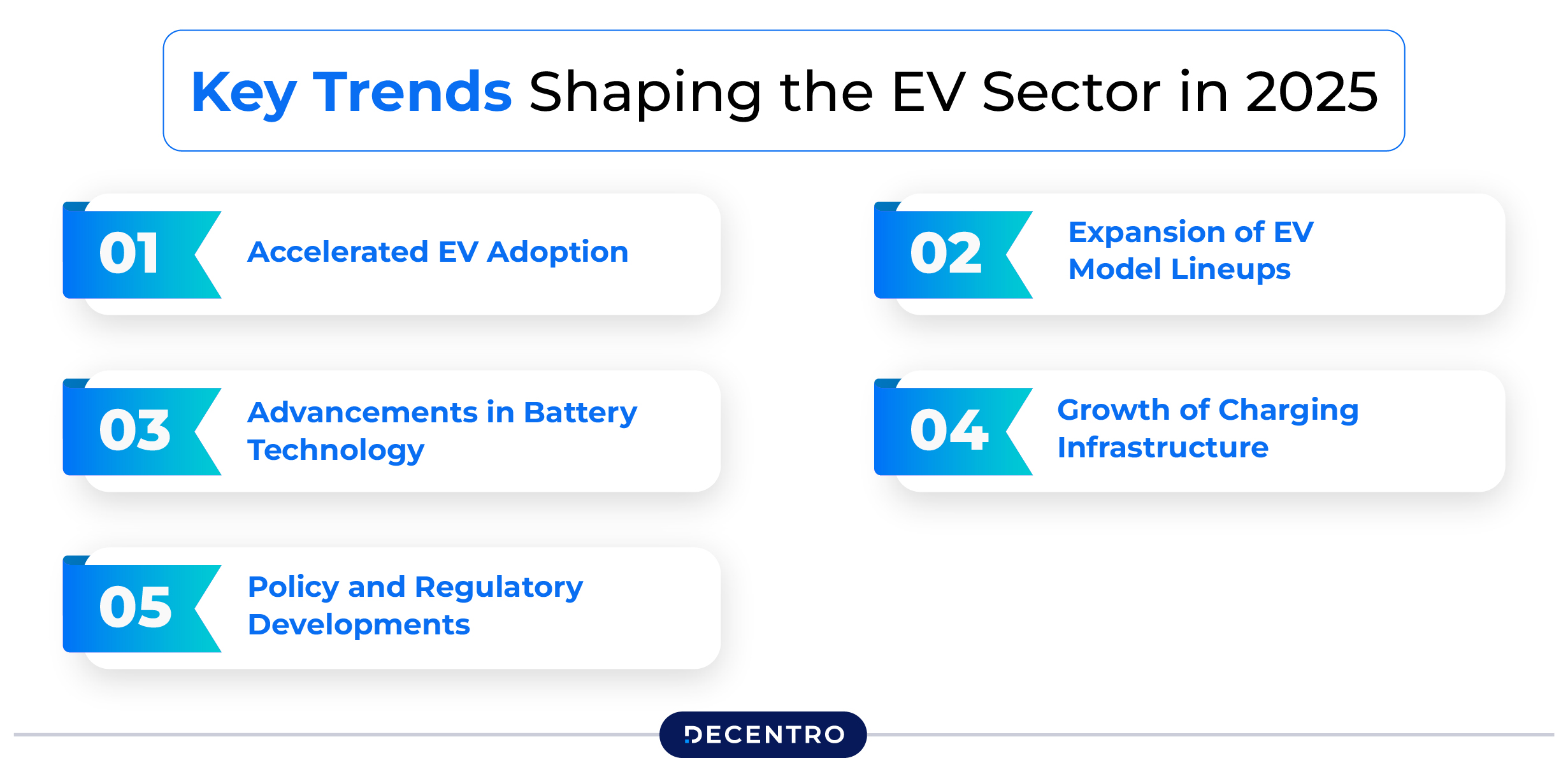 Key Trends Shaping the EV Sector in 2025