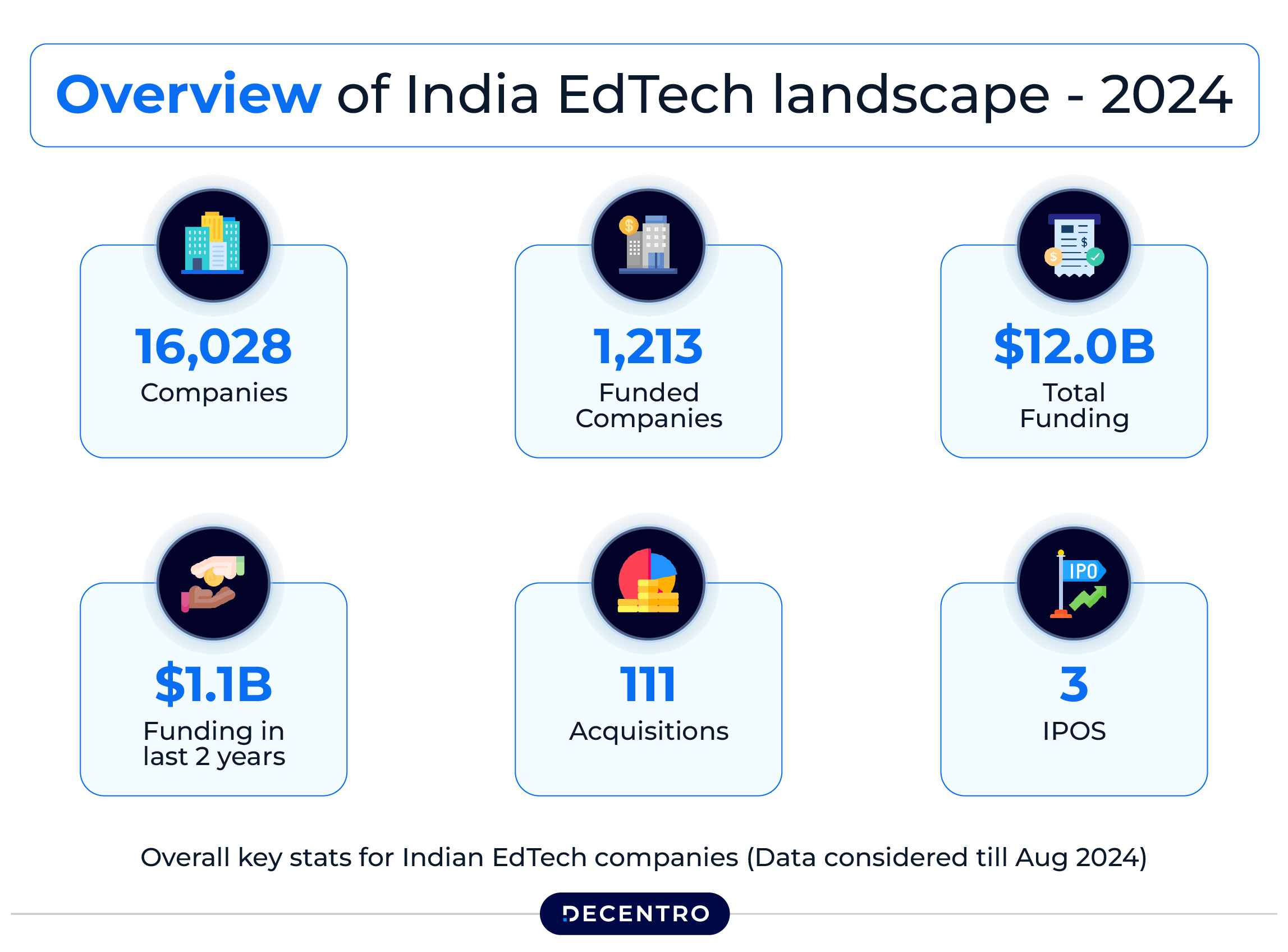 Emerging Edtech Trend 2025