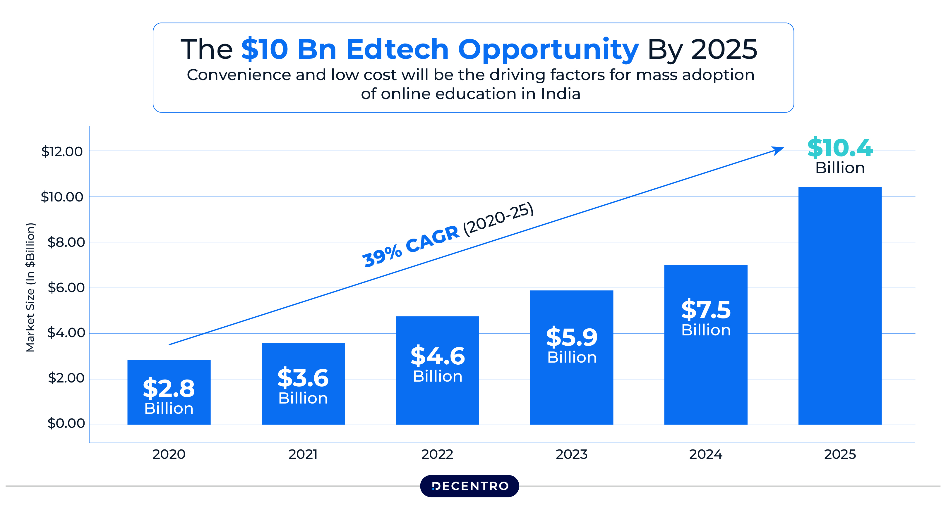 EdTech Opportunity in 2025