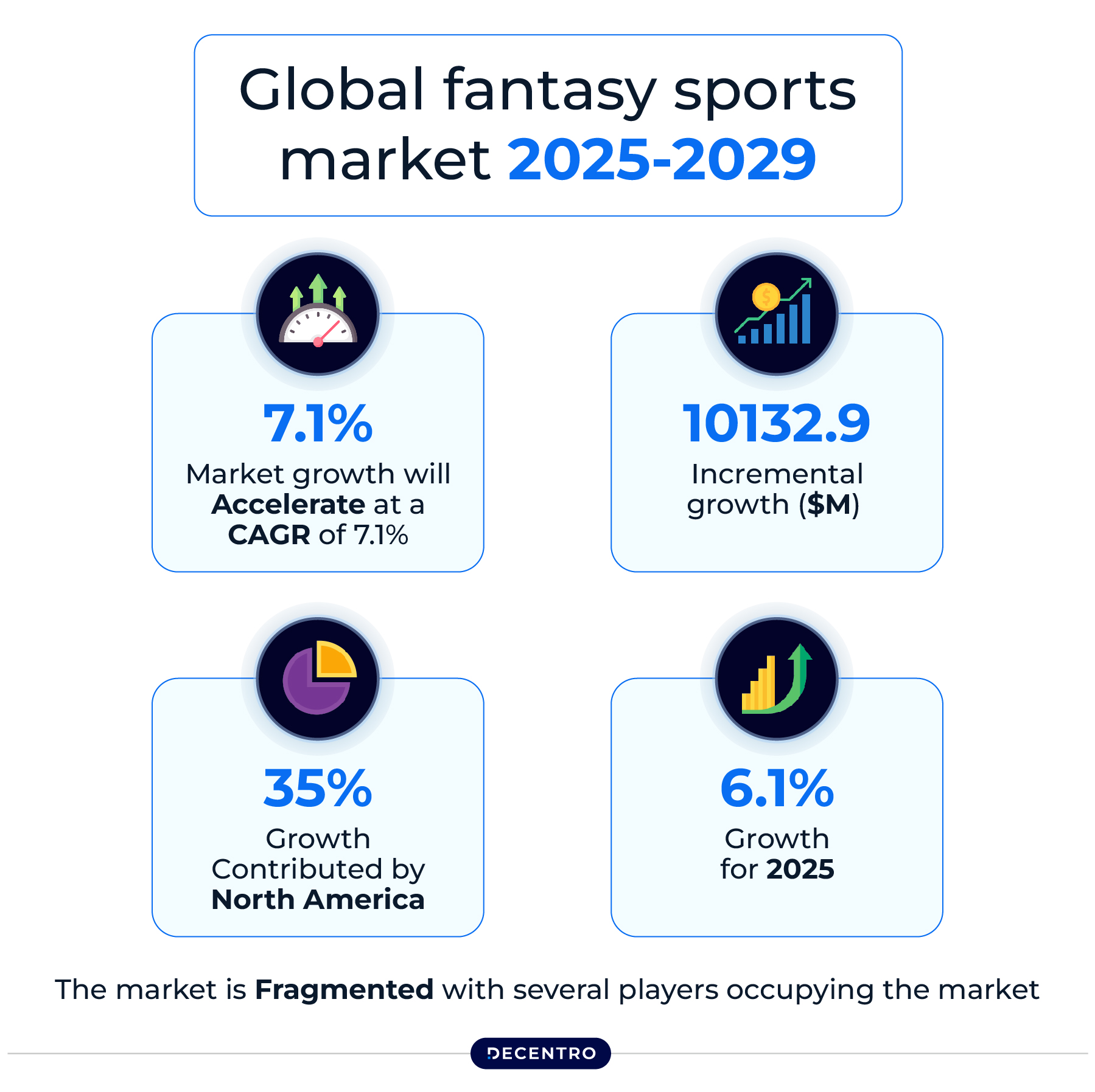 Global Fantasty Sport Market