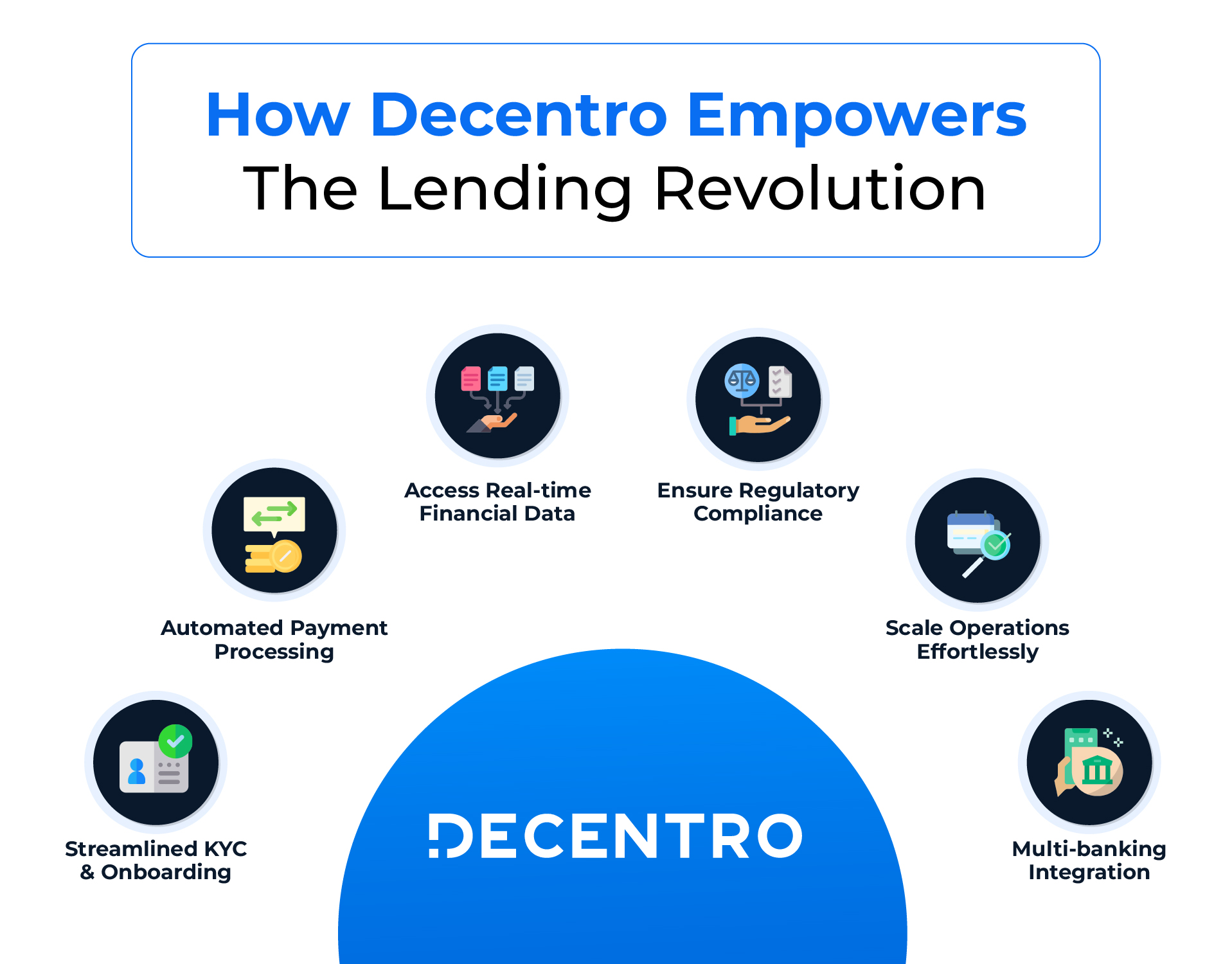 How Decentro Empowers the Lending Revolution