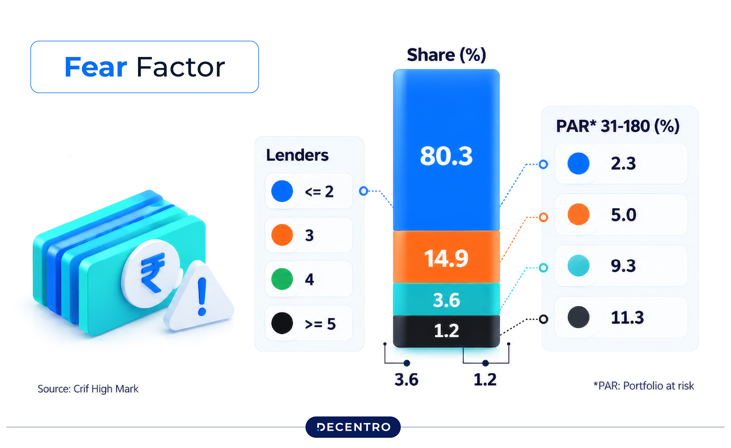 Gross Loan Portfolio 
