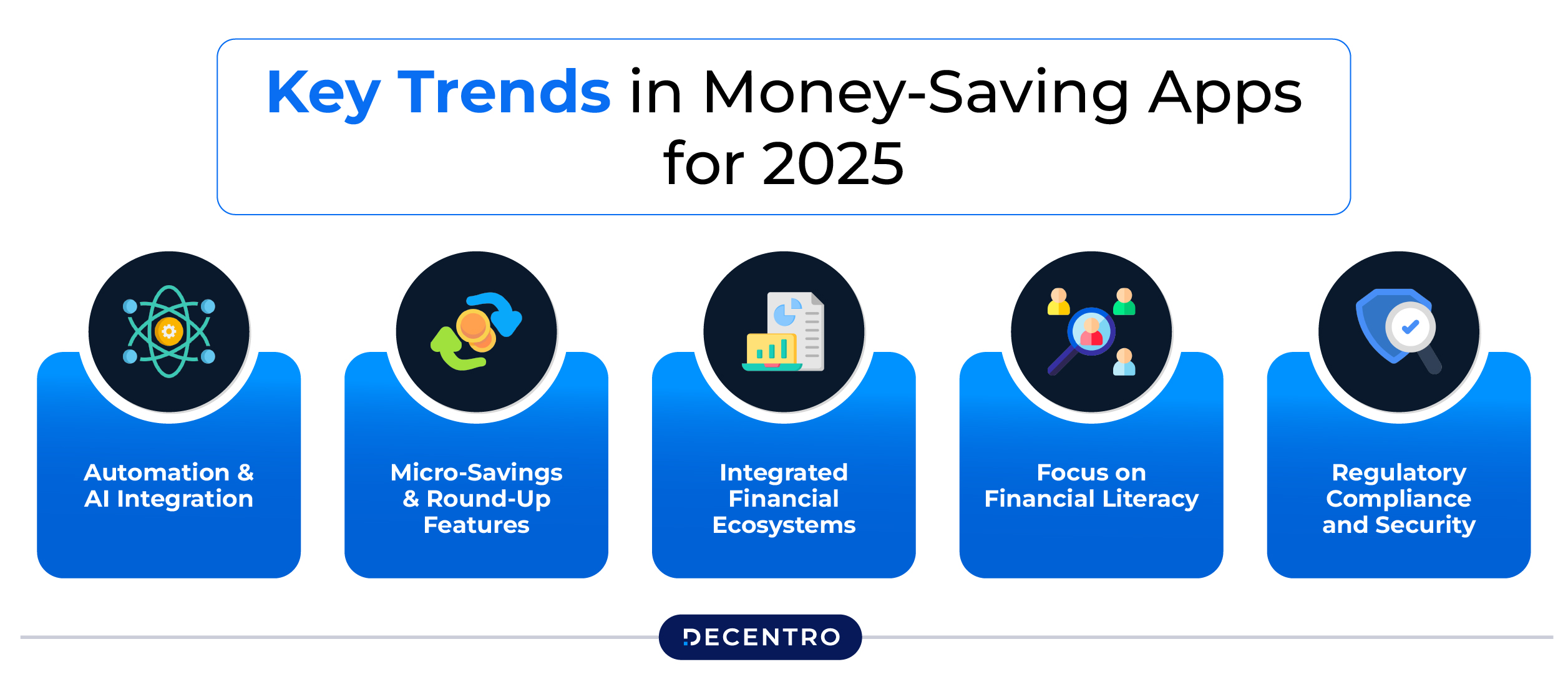 Key Trends in Money-Saving Apps for 2025
