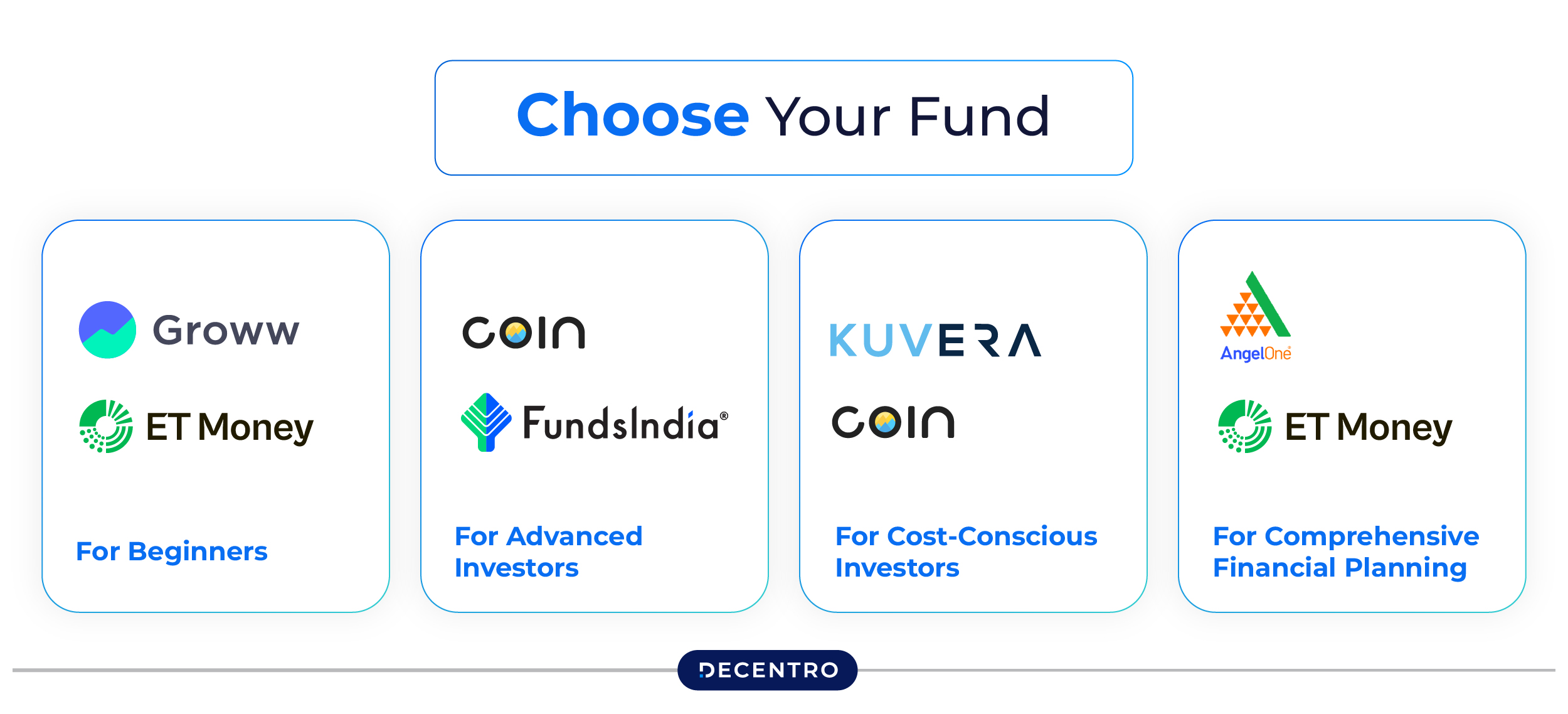 Which Fund to Choose