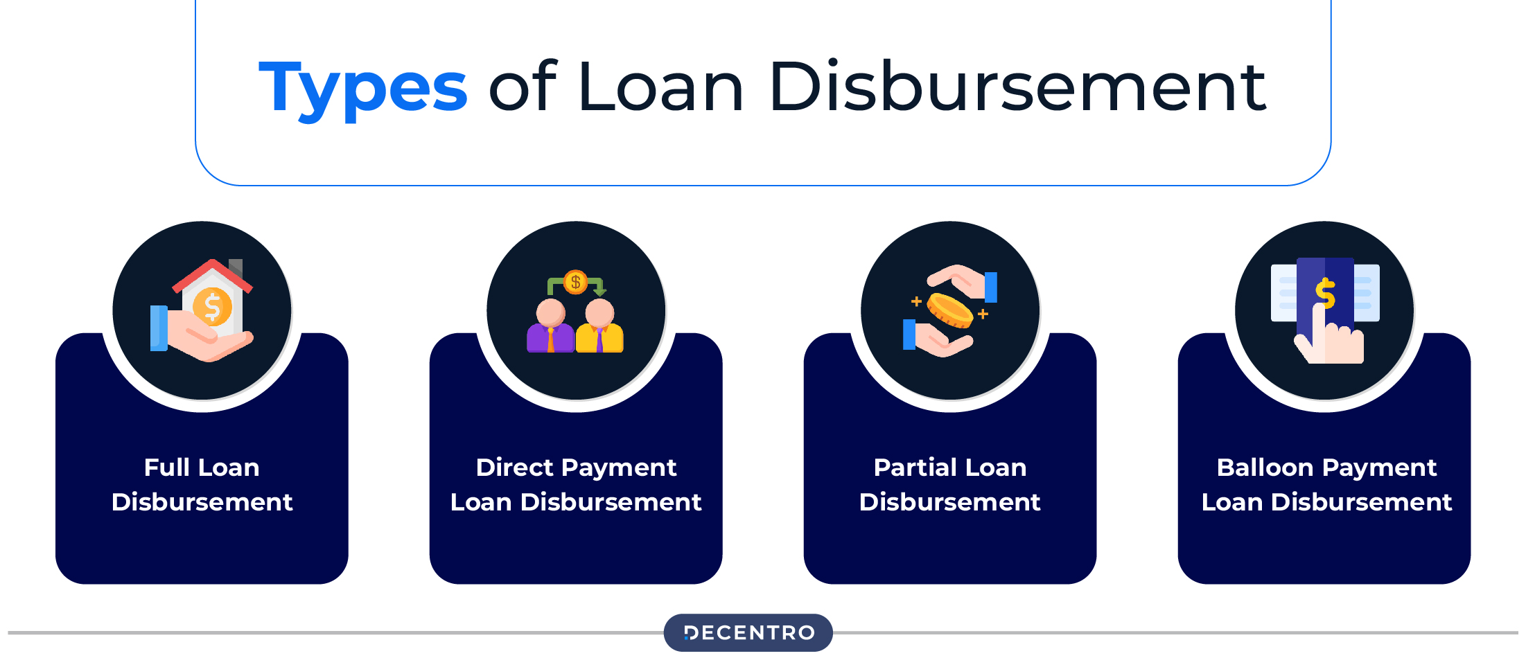 Types of Loan Disbursement