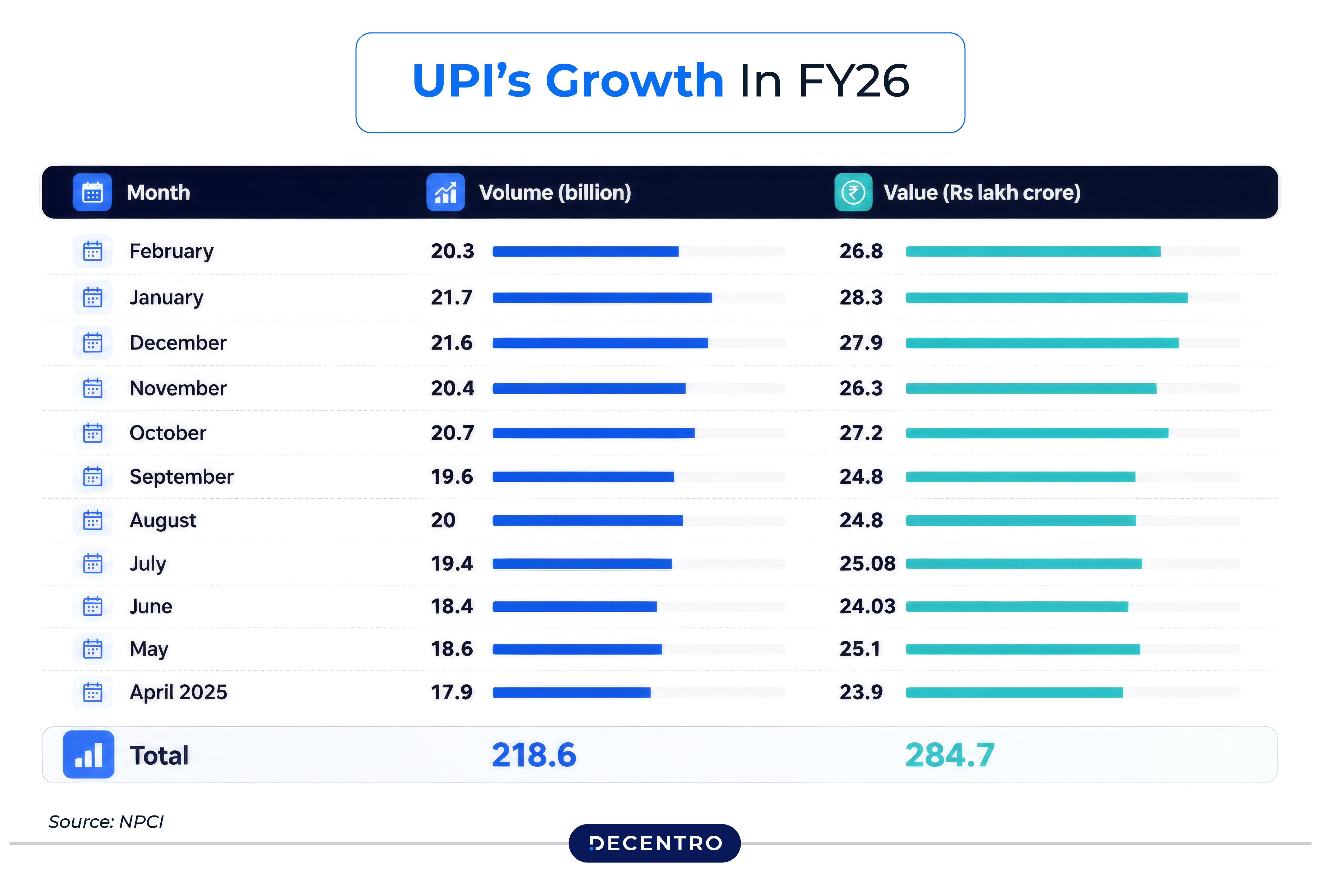 UPI Growth FY2026