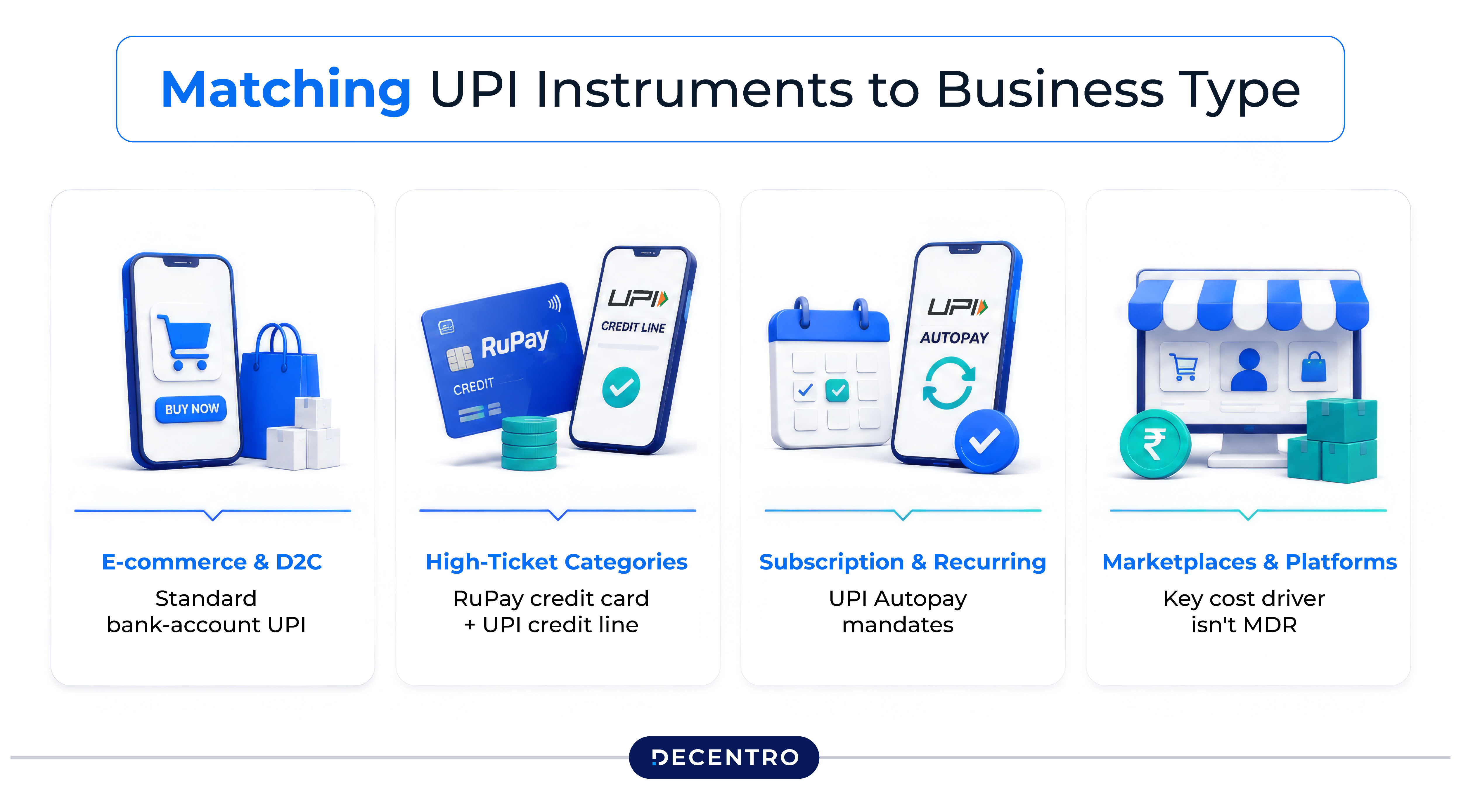 Matching UPI Instruments to Business Type