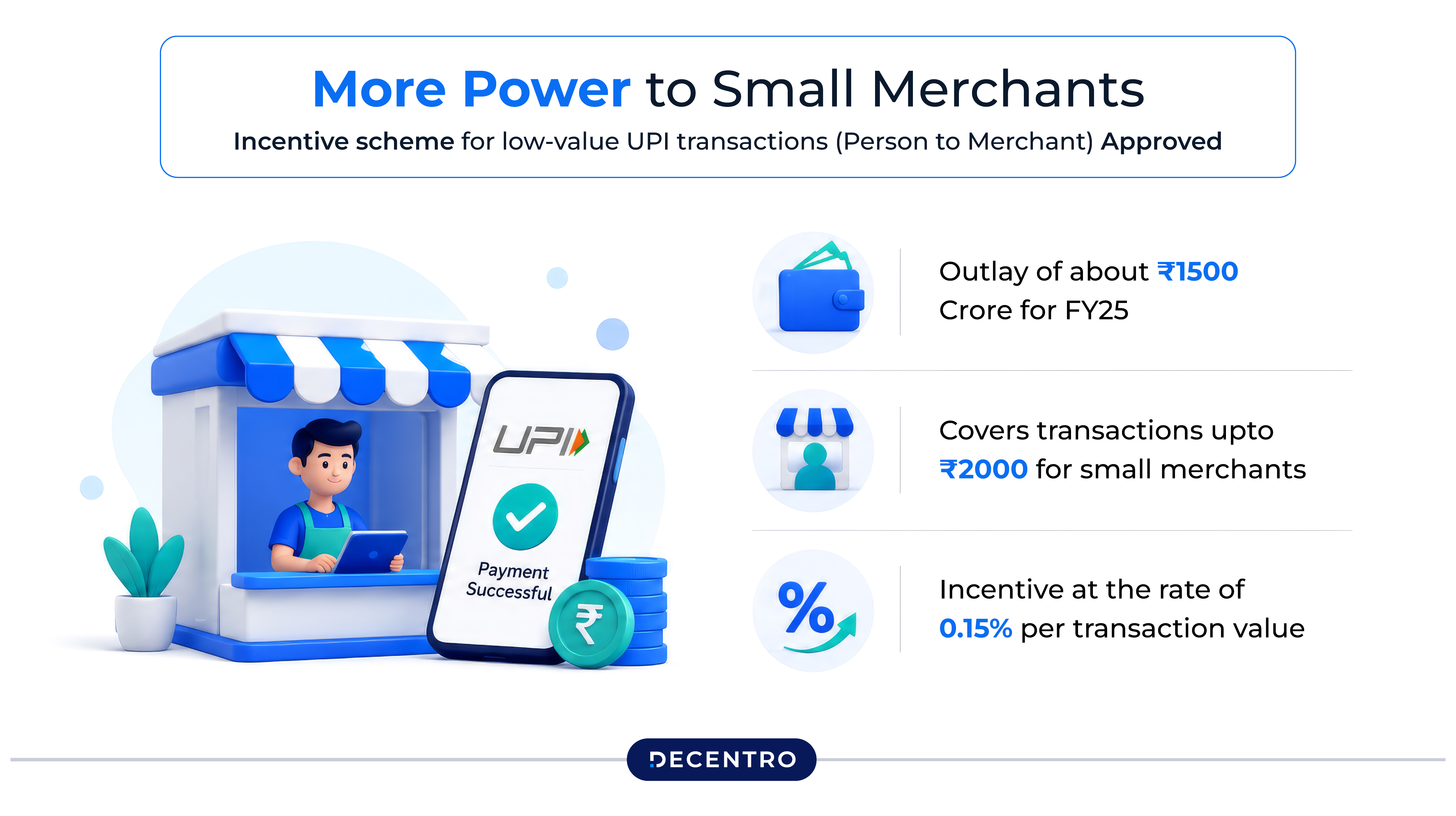 The Small Merchant Incentive Scheme