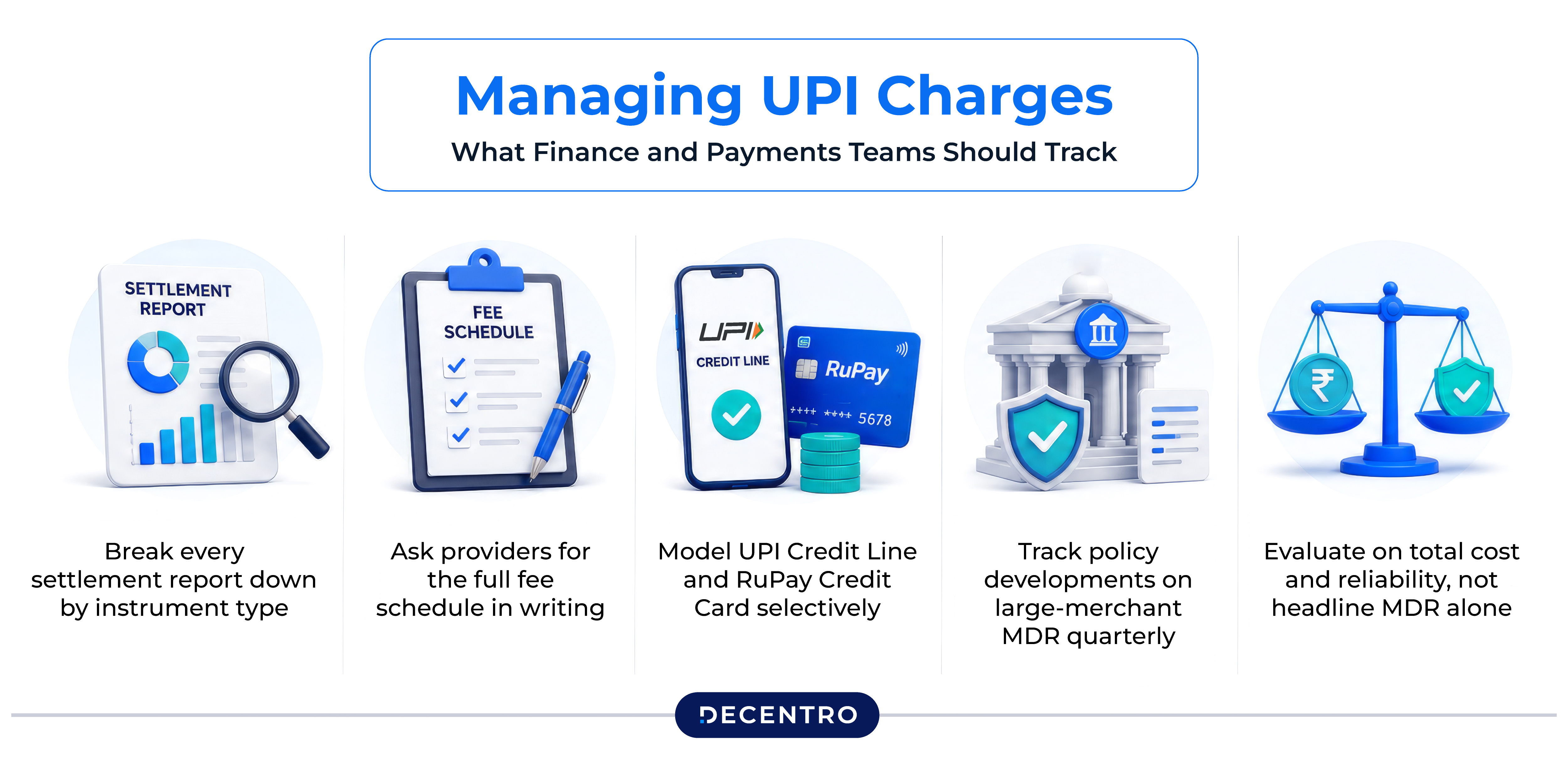 Managing UPI Charges: What Finance and Payments Teams Should Track