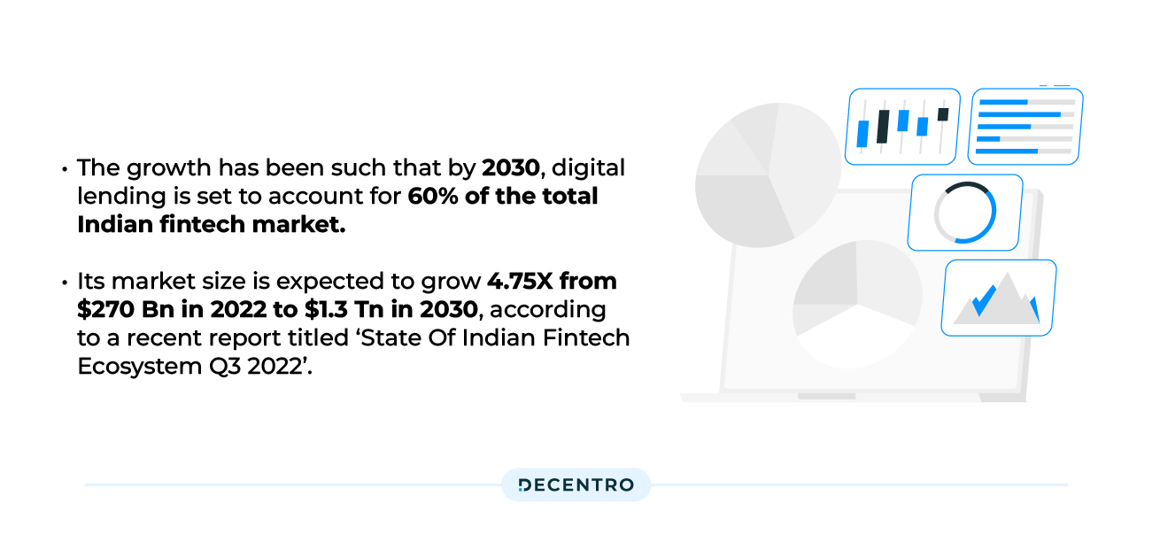 India's Digital Lending Market