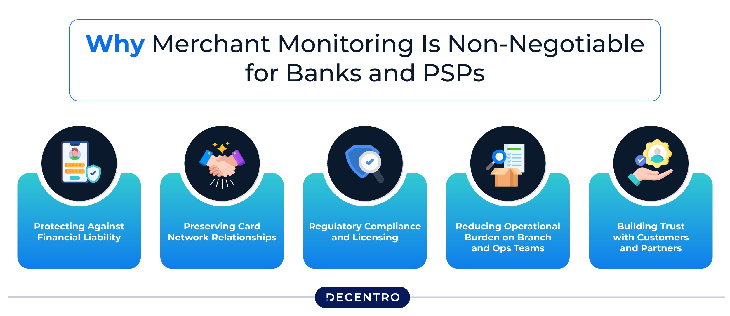 Why Merchant Monitoring Is Non-Negotiable for Banks and PSPs