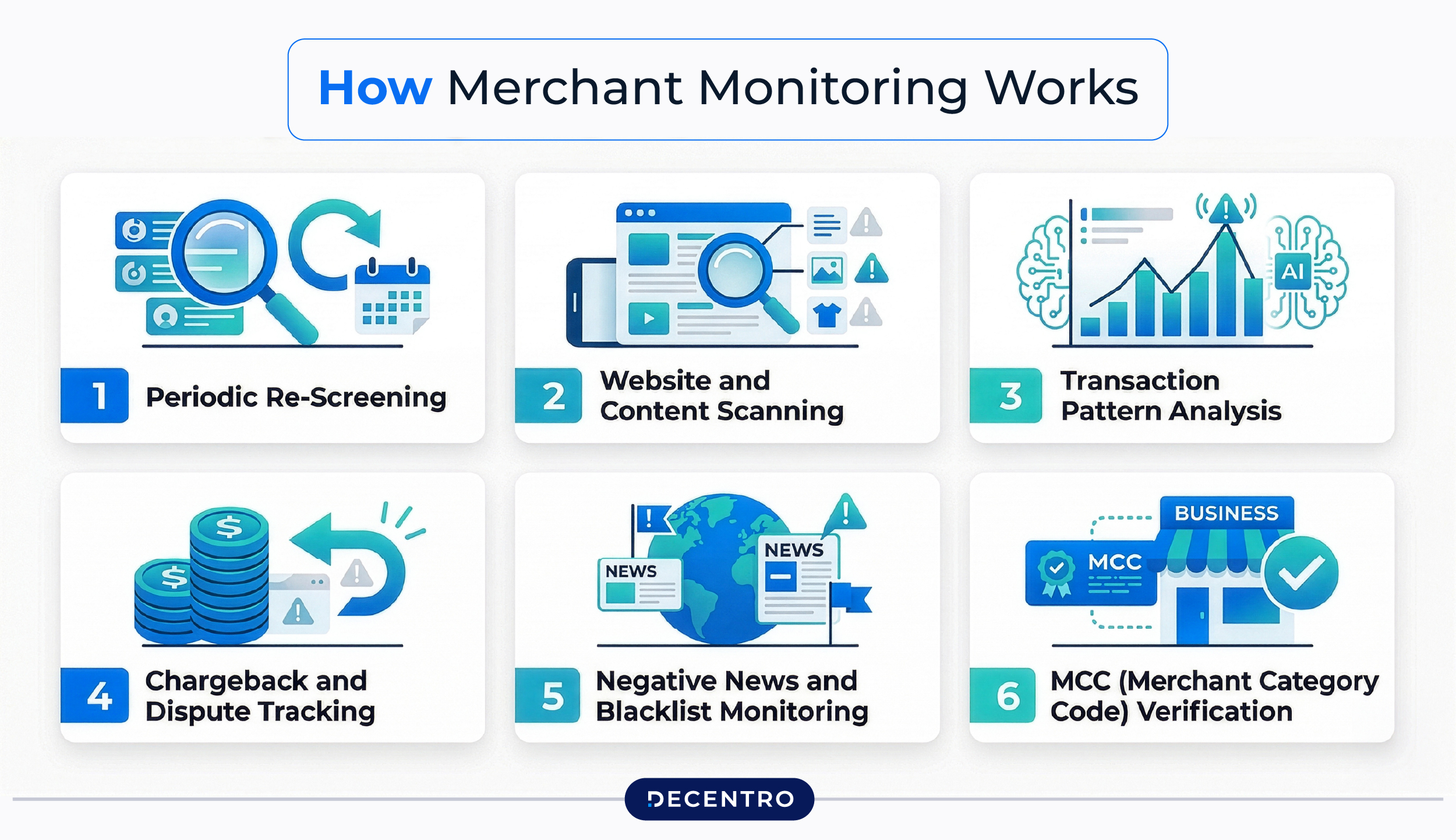 How Merchant Monitoring Works: The Process
