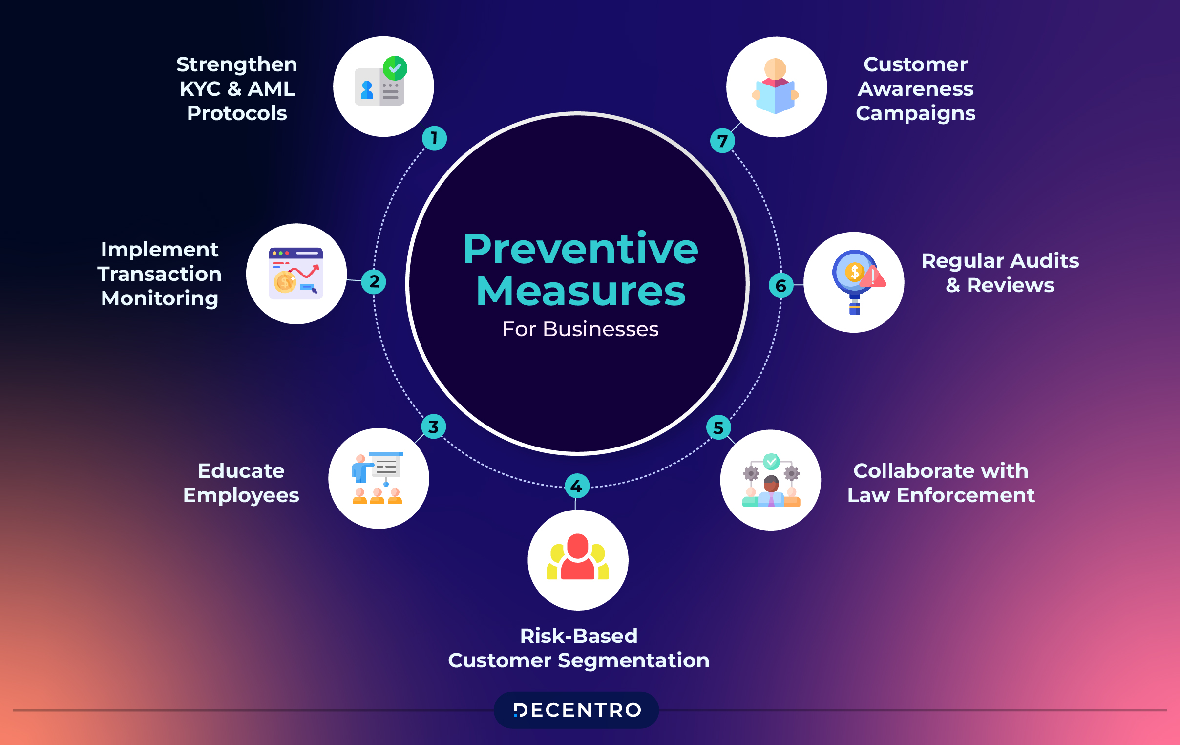 Preventive Measures for Businesses