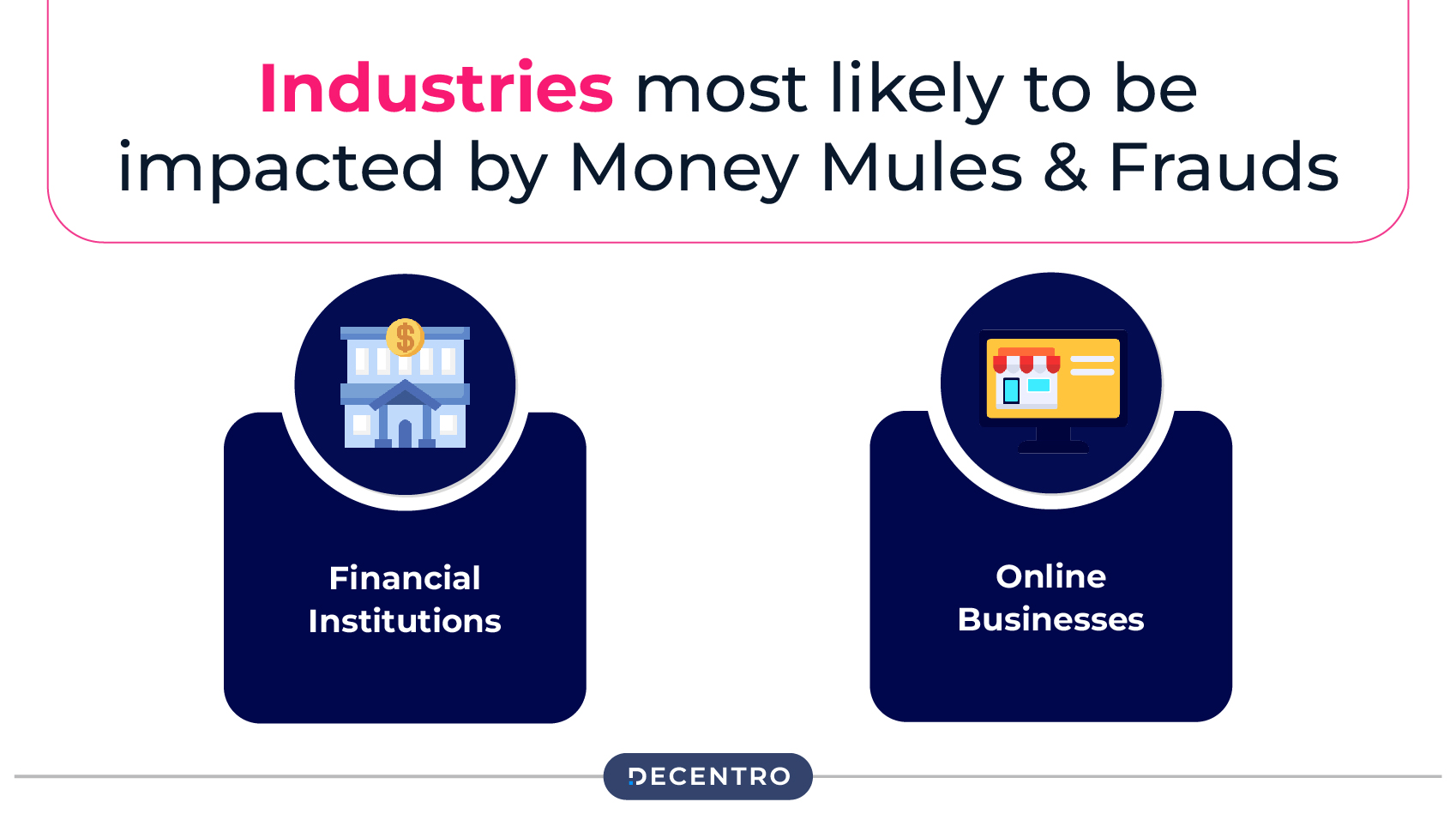 Industries most likely to be impacted by Money Mules and Fraud