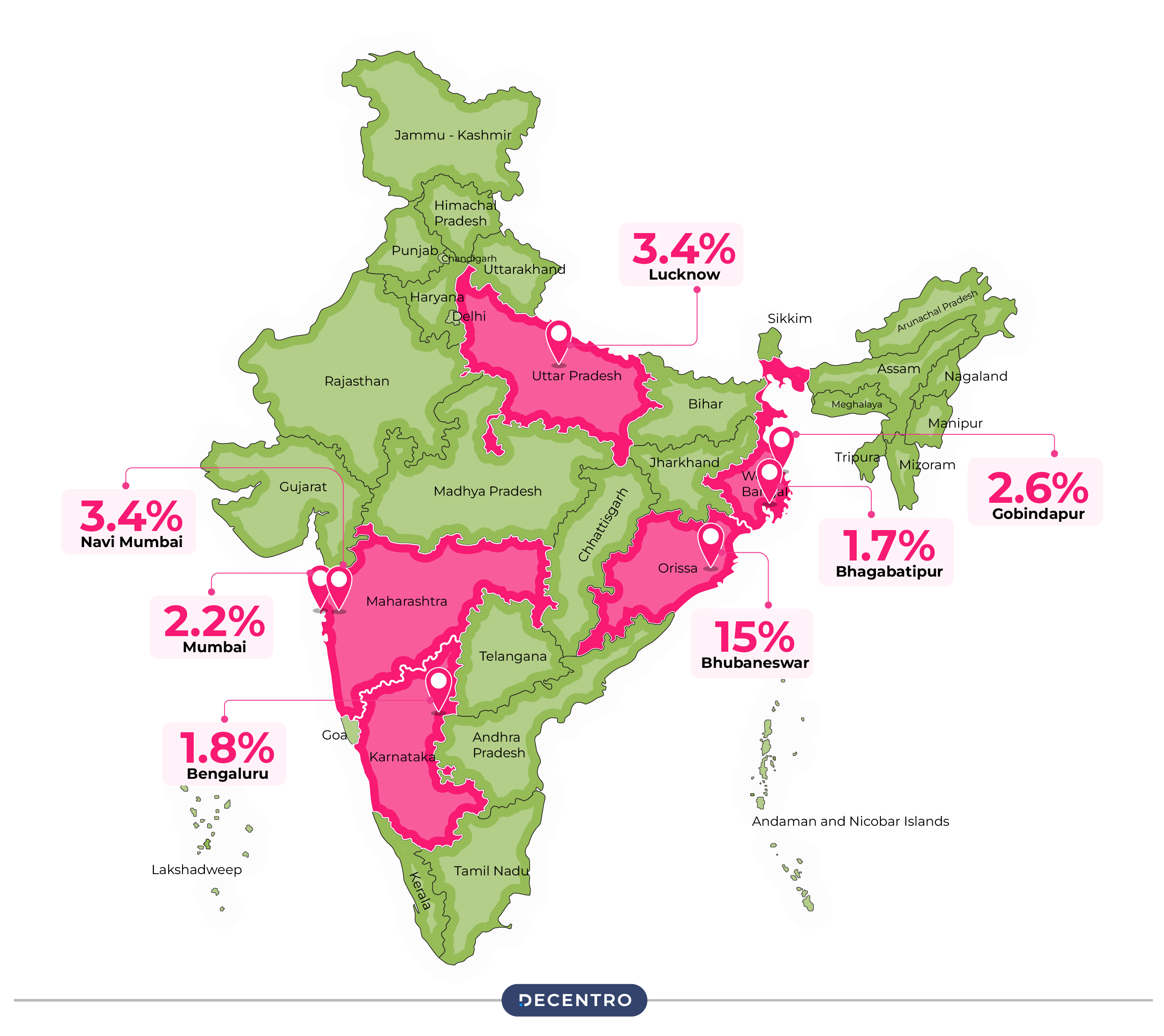 State wise distribution of most mule account activity in India