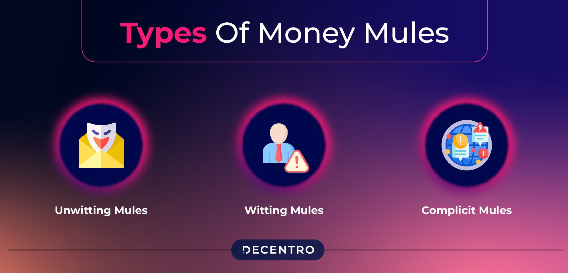 Types of Money Mules