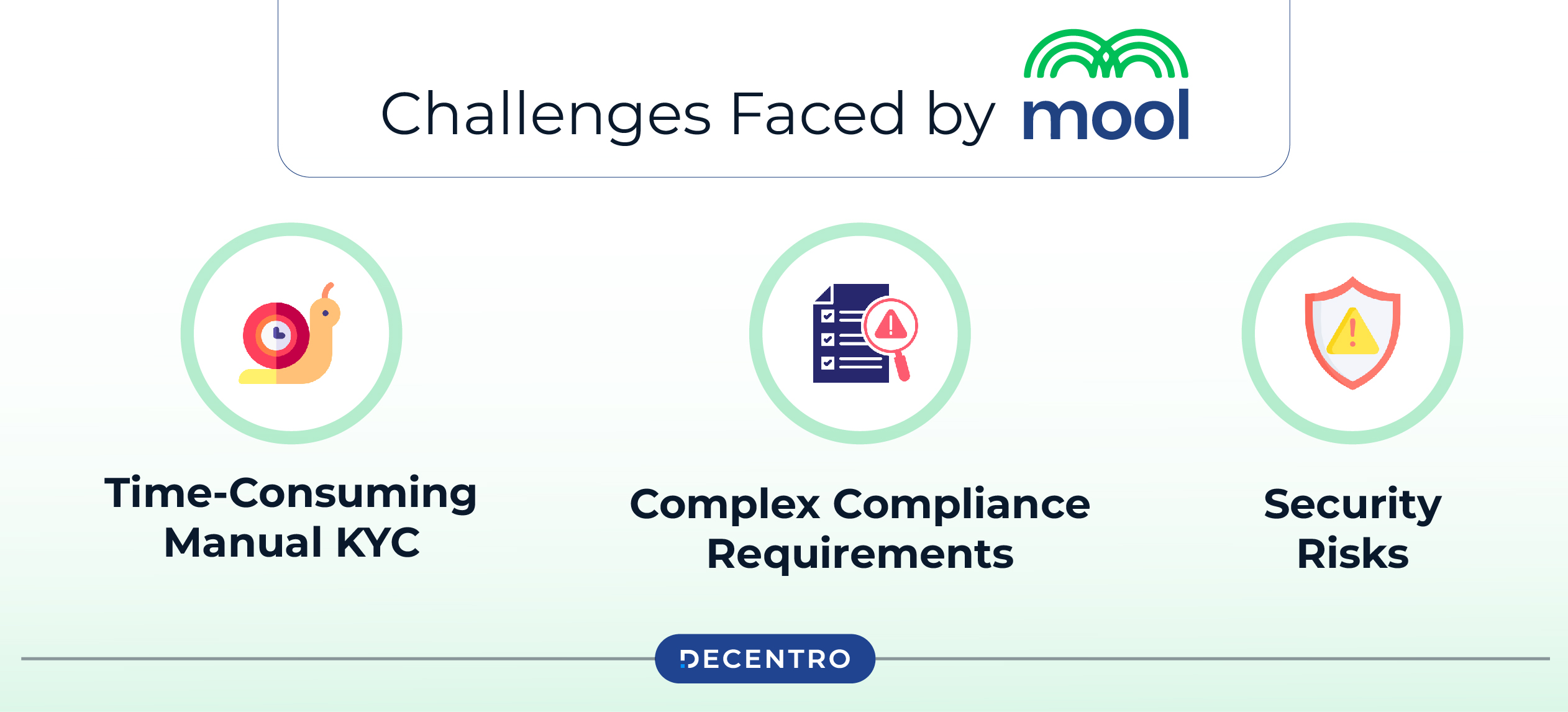 Challenges faced by Mool