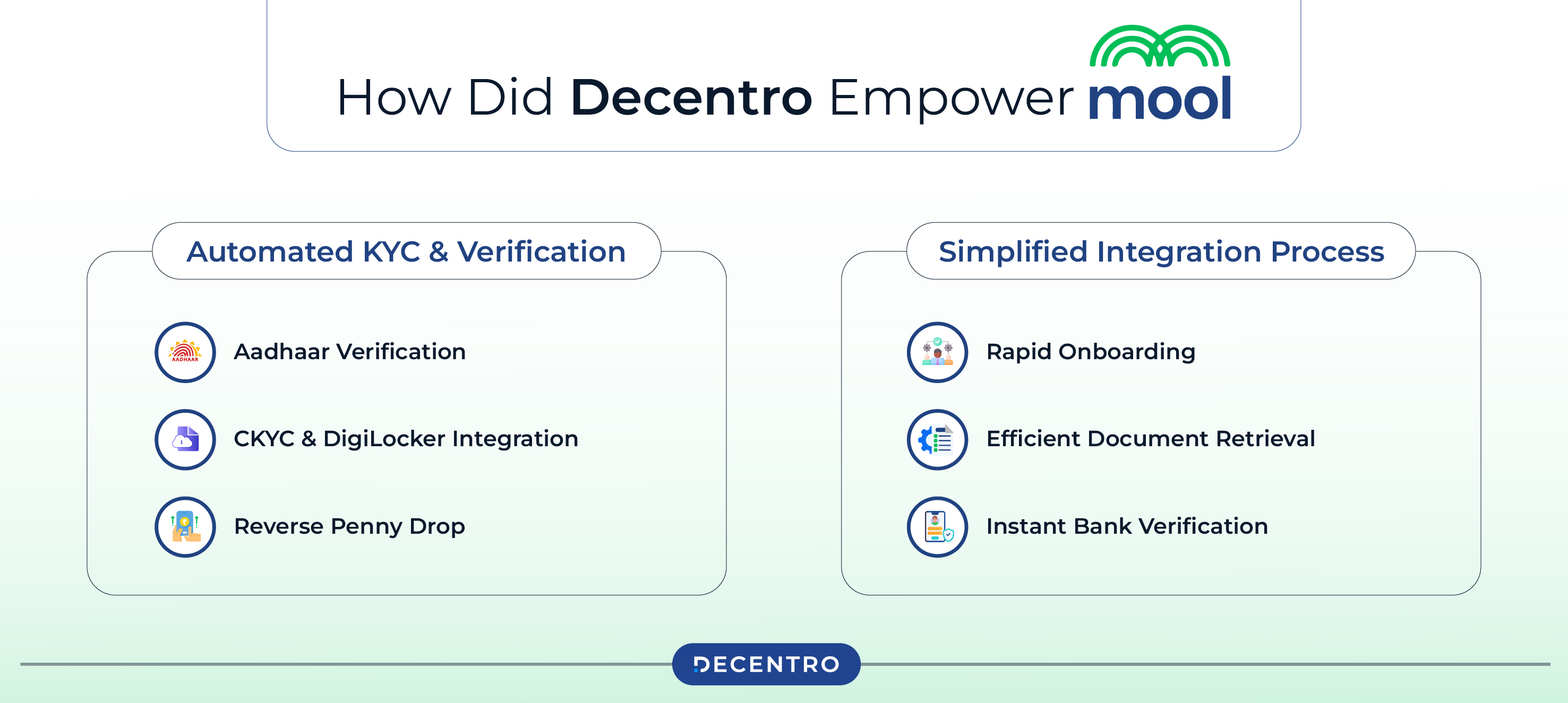 How Did Decentro Empower Mool