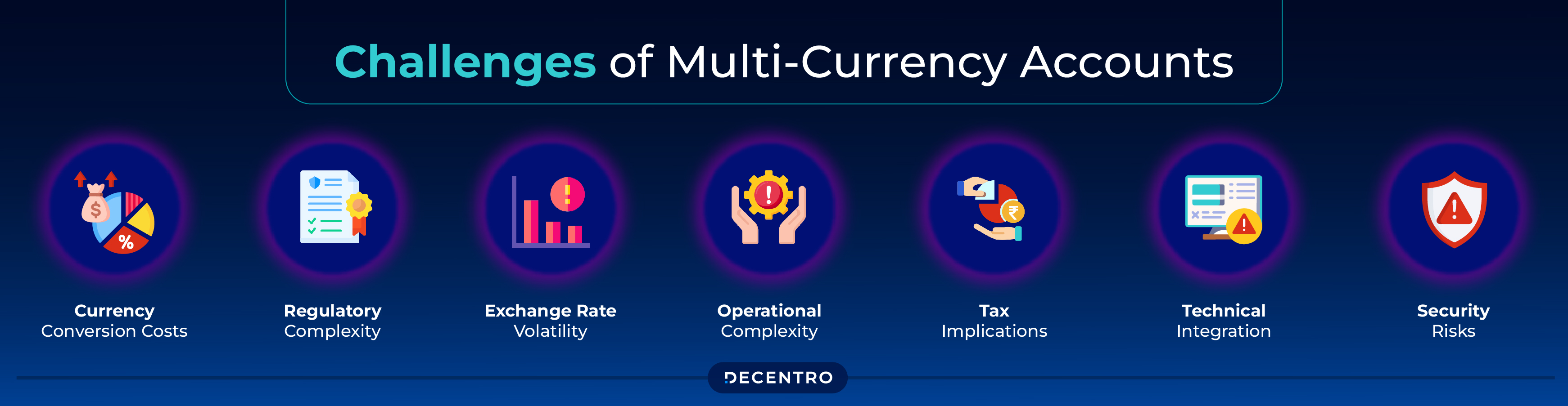 Challenges of Multi-Currency Accounts