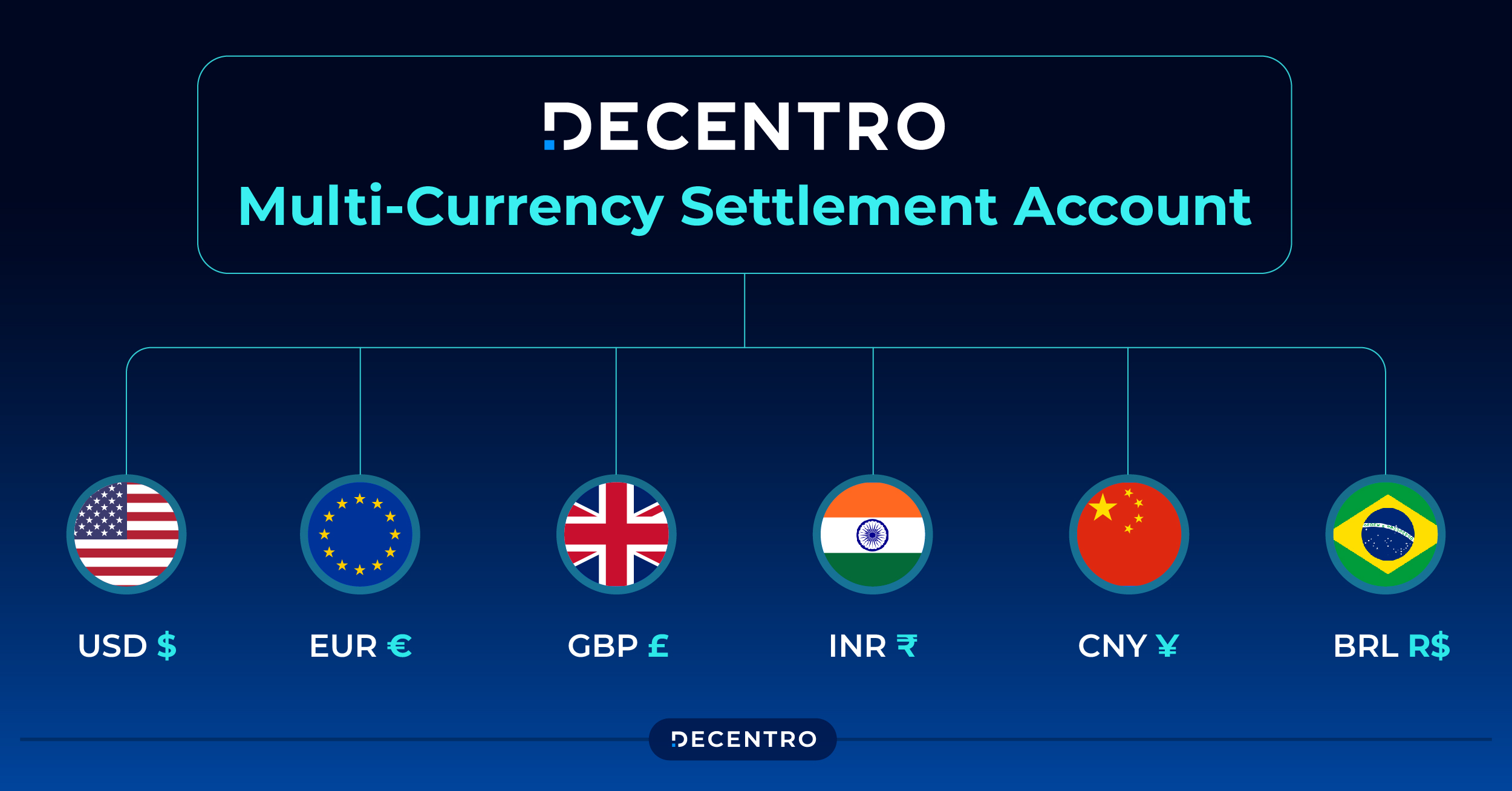 Supported Currencies 