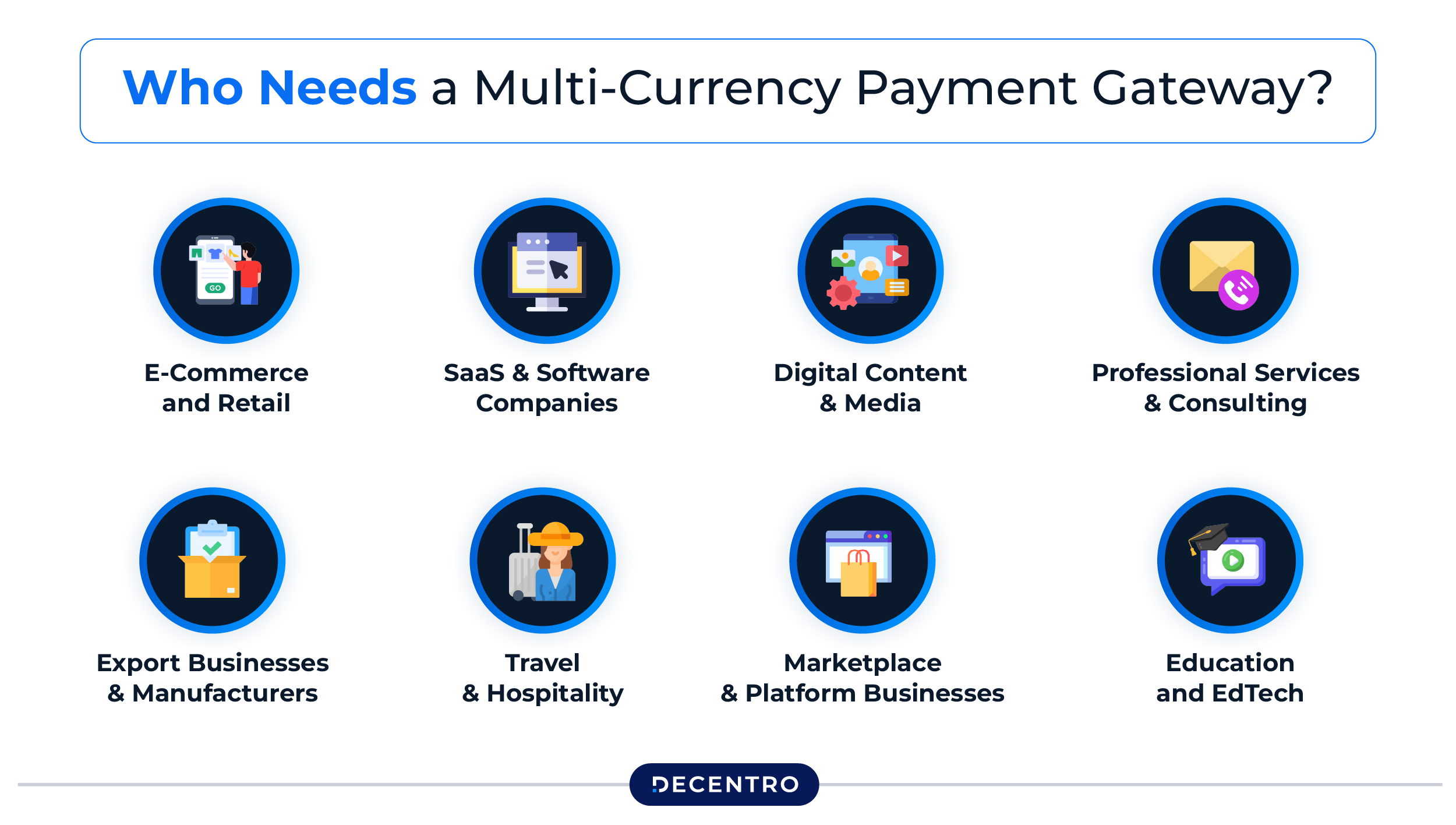 Who Needs a Multi-Currency Payment Gateway? Use Cases by Industry