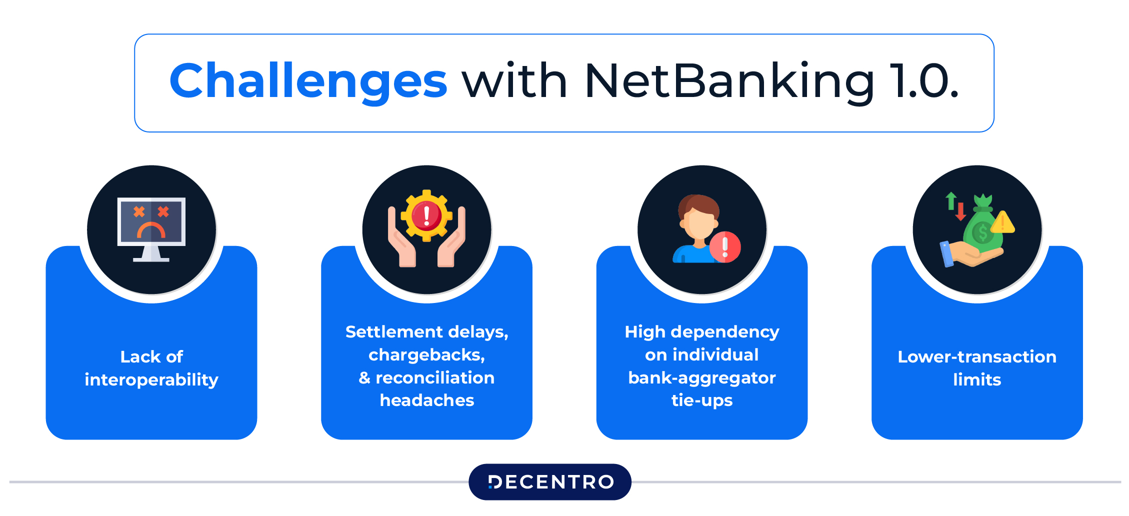 Challenges with Netbanking 1.0