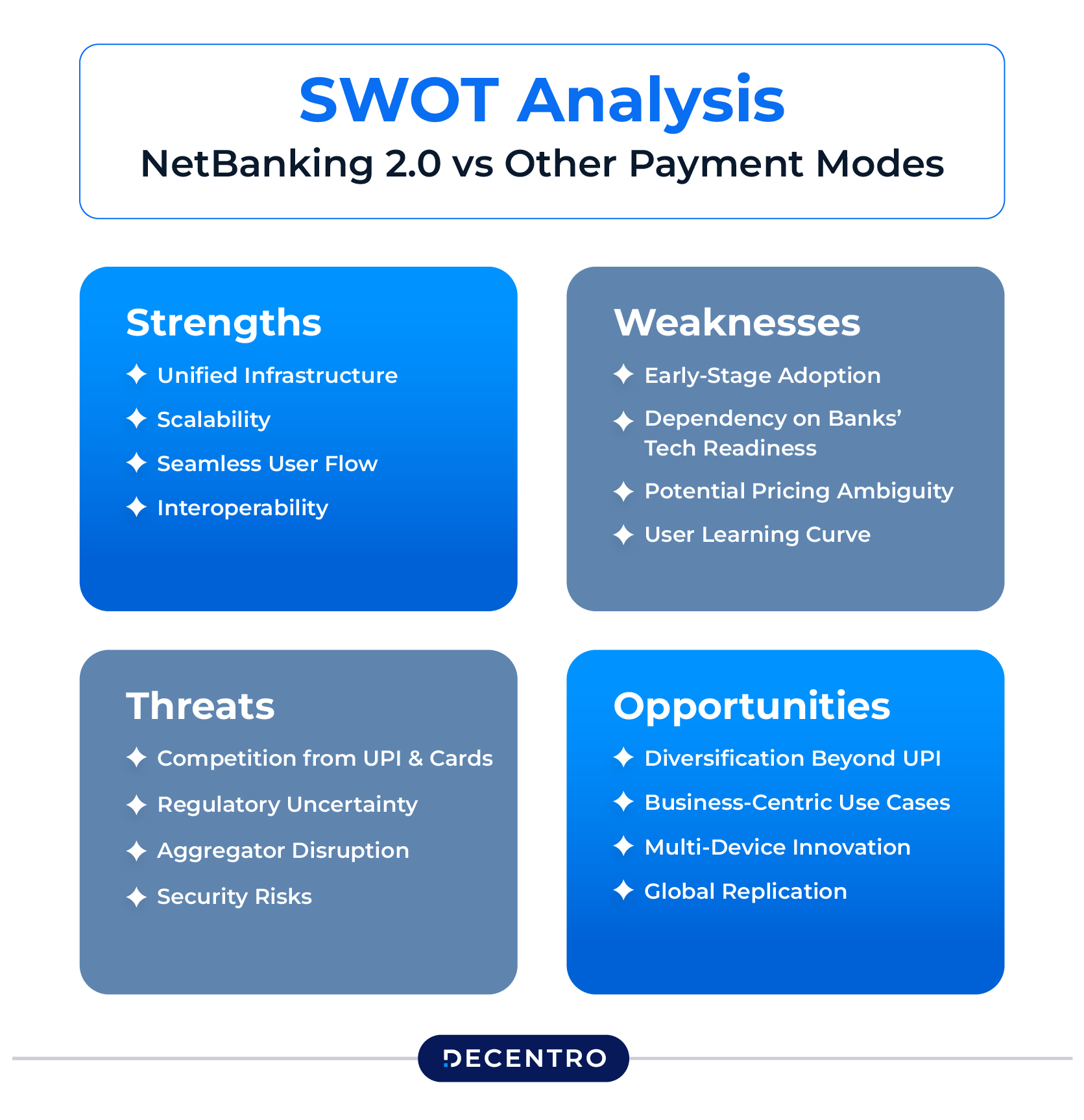 SWOT Analysis: NetBanking 2.0 vs Other Payment Modes