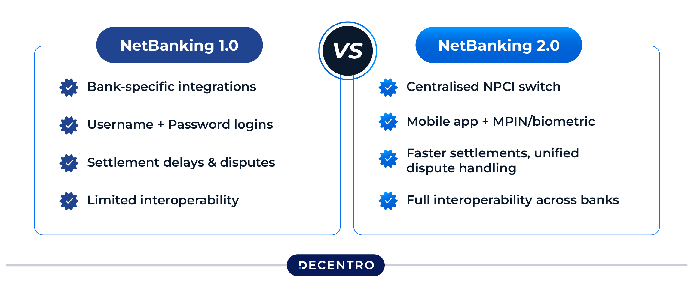 How is it different from NetBanking 1.0?