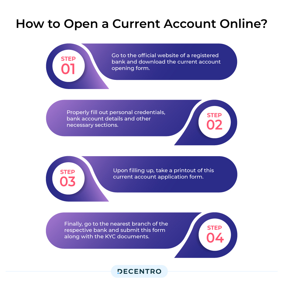 Flow of how to open Current Account Online