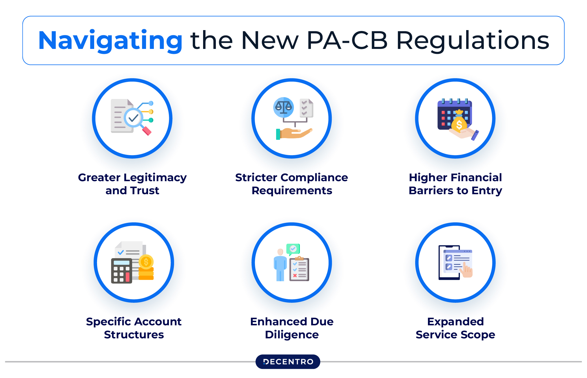 Navigating the New PA-CB Regulations: What Businesses Need to Know