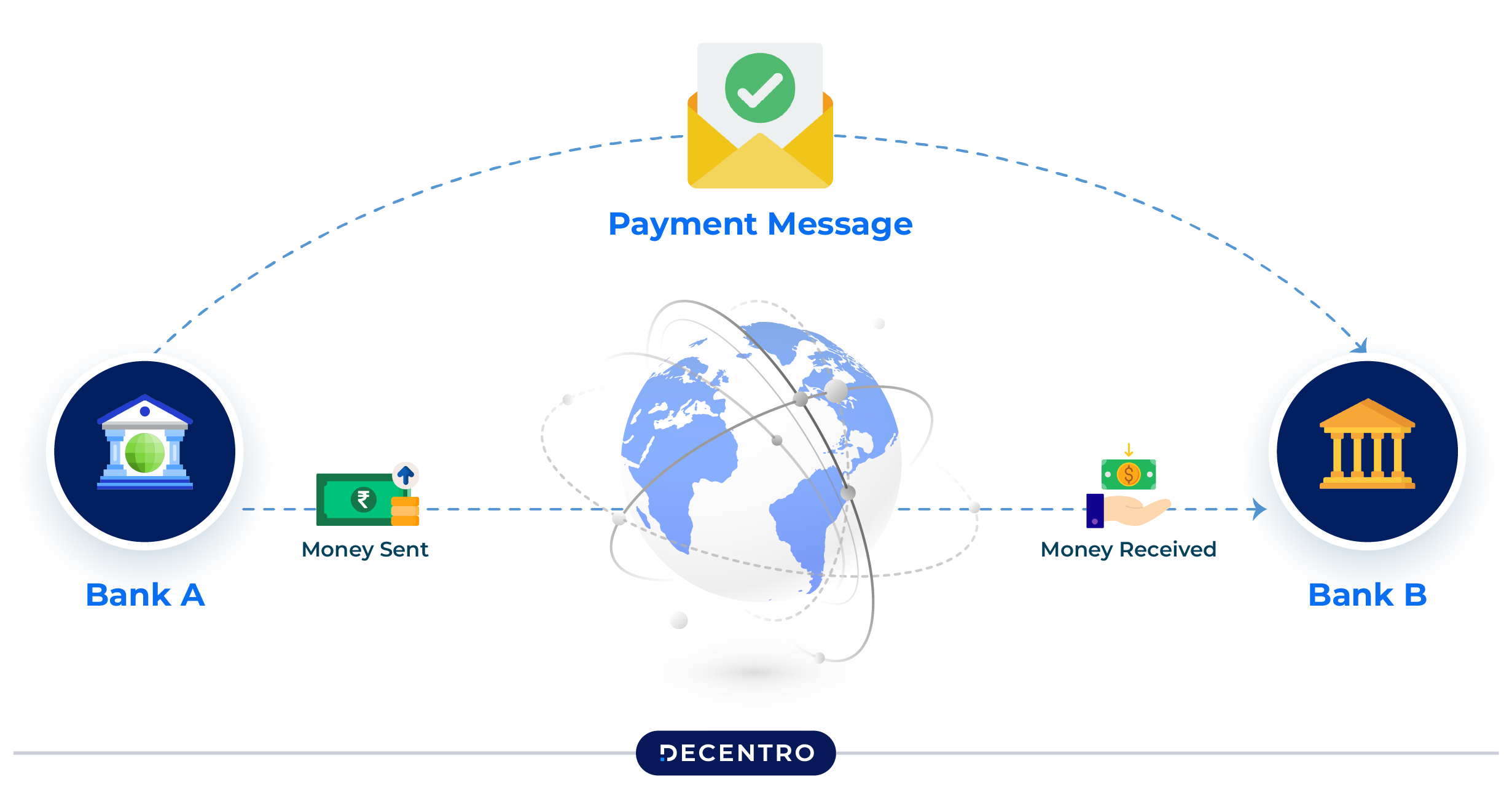 cross border payment flow