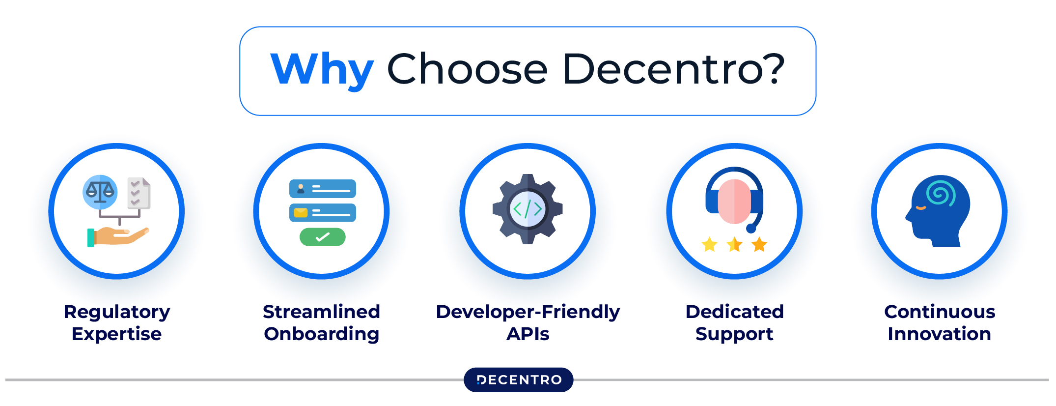 Why Choose Decentro?