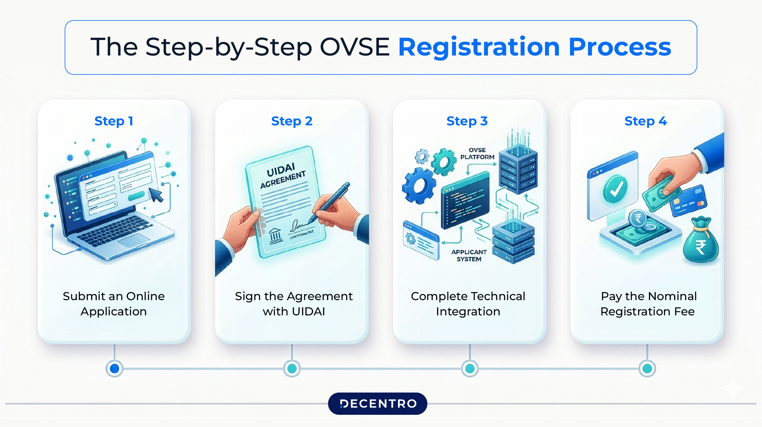 The Step-by-Step OVSE Registration Process